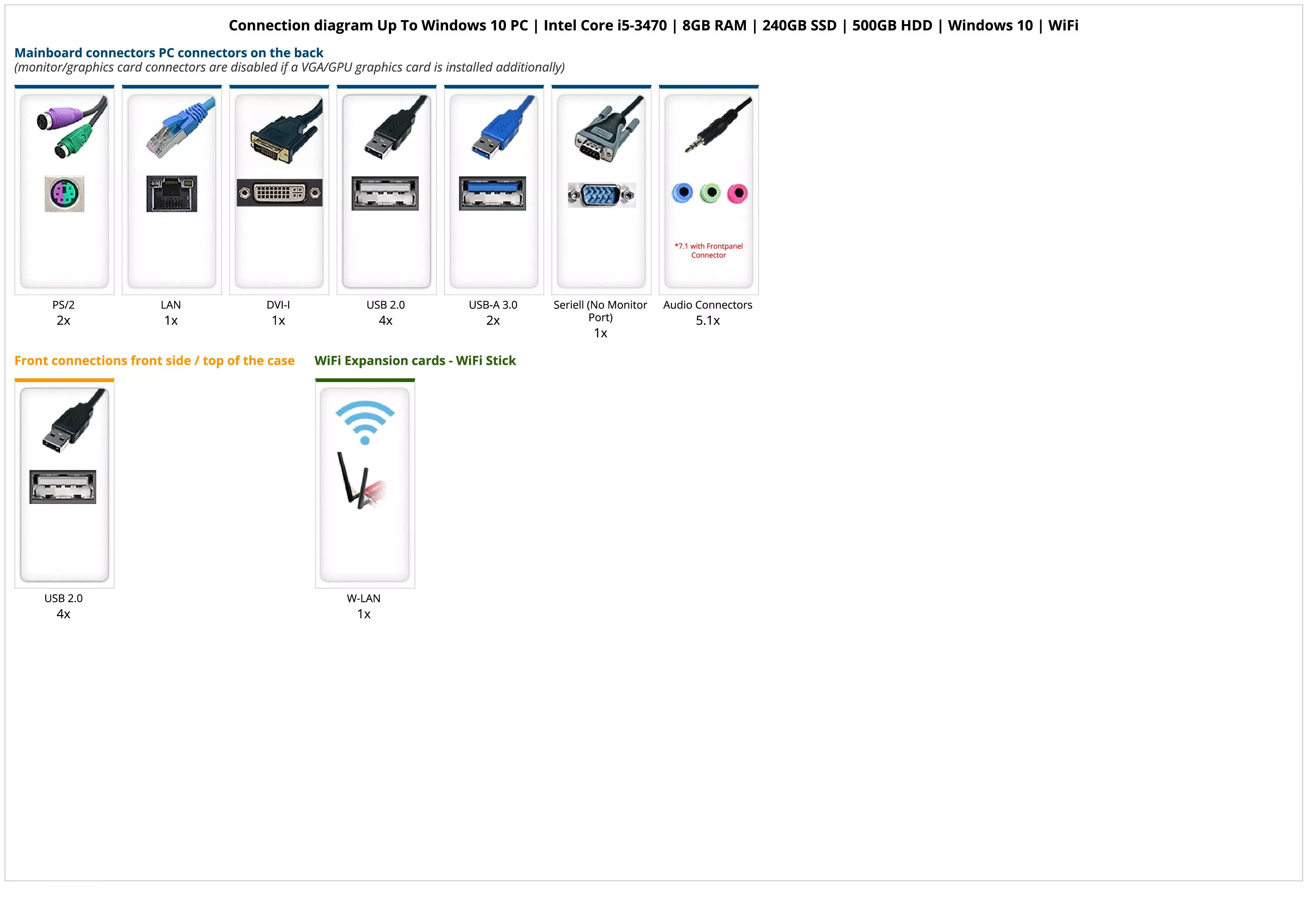Up To Windows 10 PC | Intel Core i5-3470 | 8GB RAM | 240GB SSD | 500GB HDD | Windows 10 | WiFi