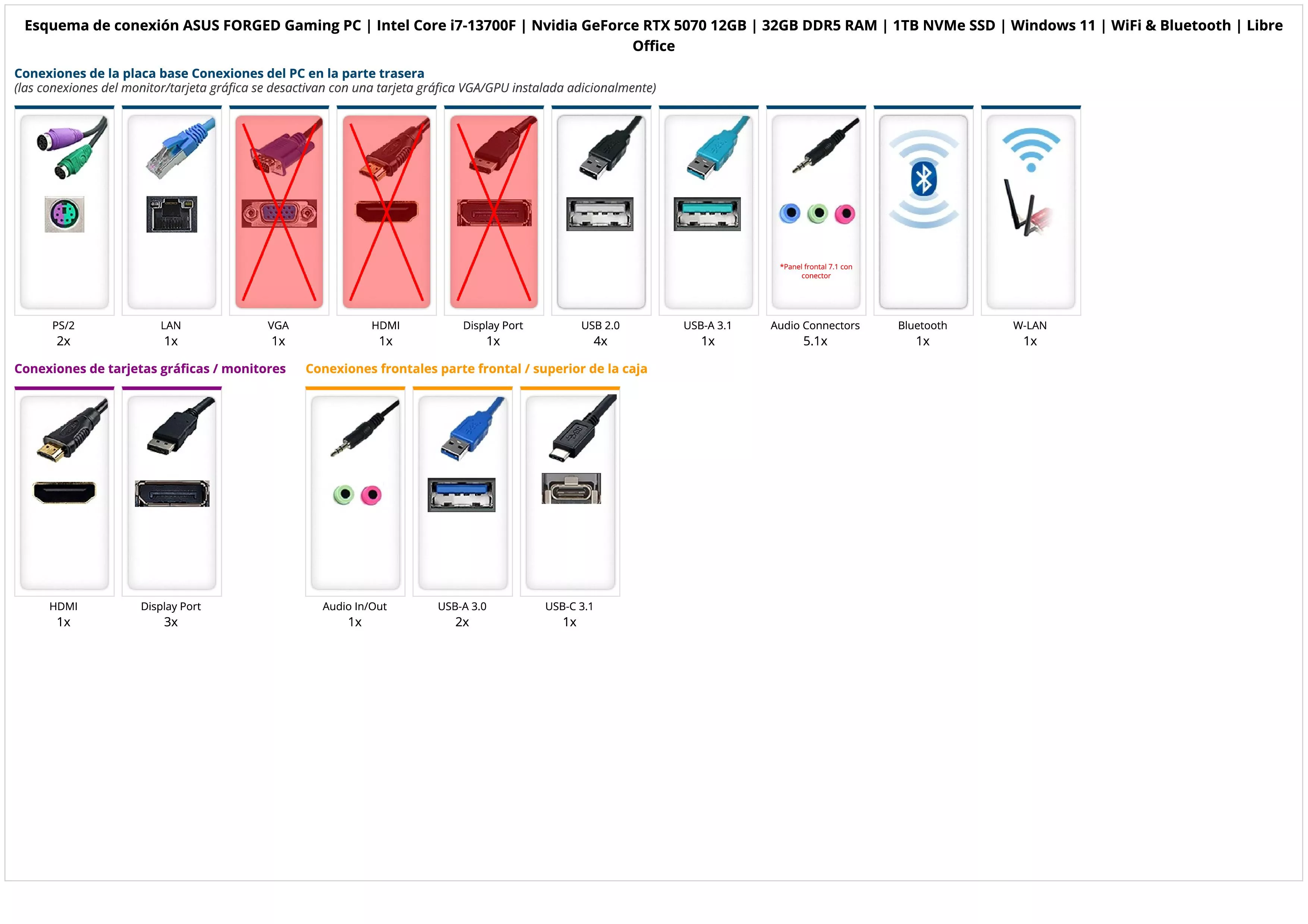 ASUS FORGED Gaming PC | Intel Core i7-13700F | Nvidia GeForce RTX 5070 12GB | 32GB DDR5 RAM | 1TB NVMe SSD | Windows 11 | WiFi & Bluetooth | Libre Office