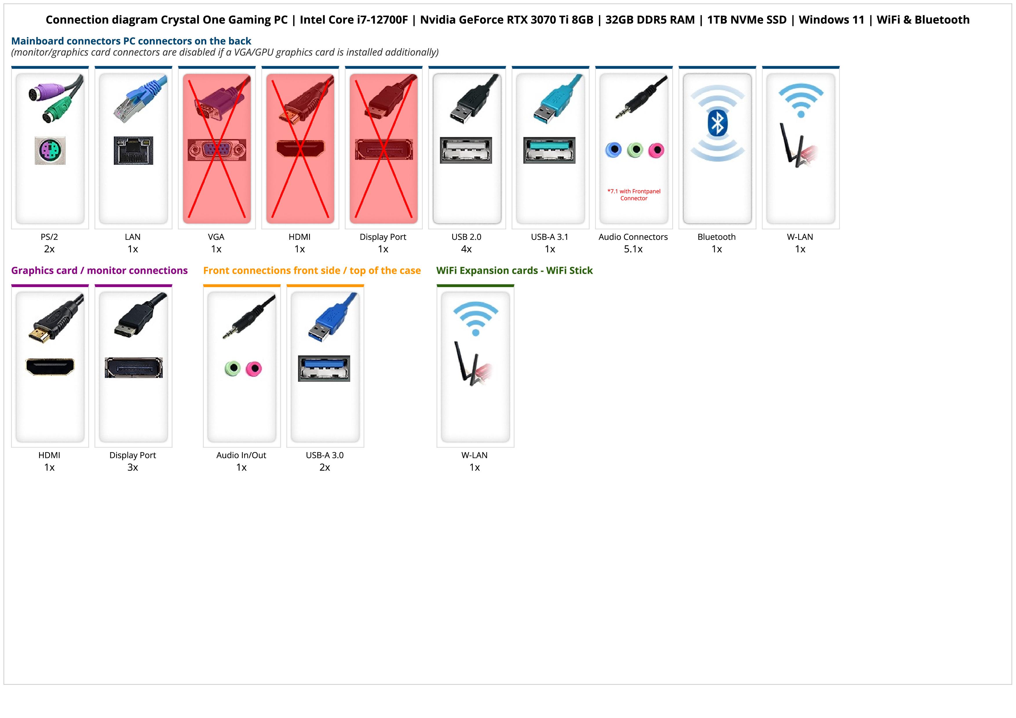 Crystal One Gaming PC | Intel Core i7-12700F | Nvidia GeForce RTX 3070 Ti 8GB | 32GB DDR5 RAM | 1TB NVMe SSD | Windows 11 | WiFi & Bluetooth