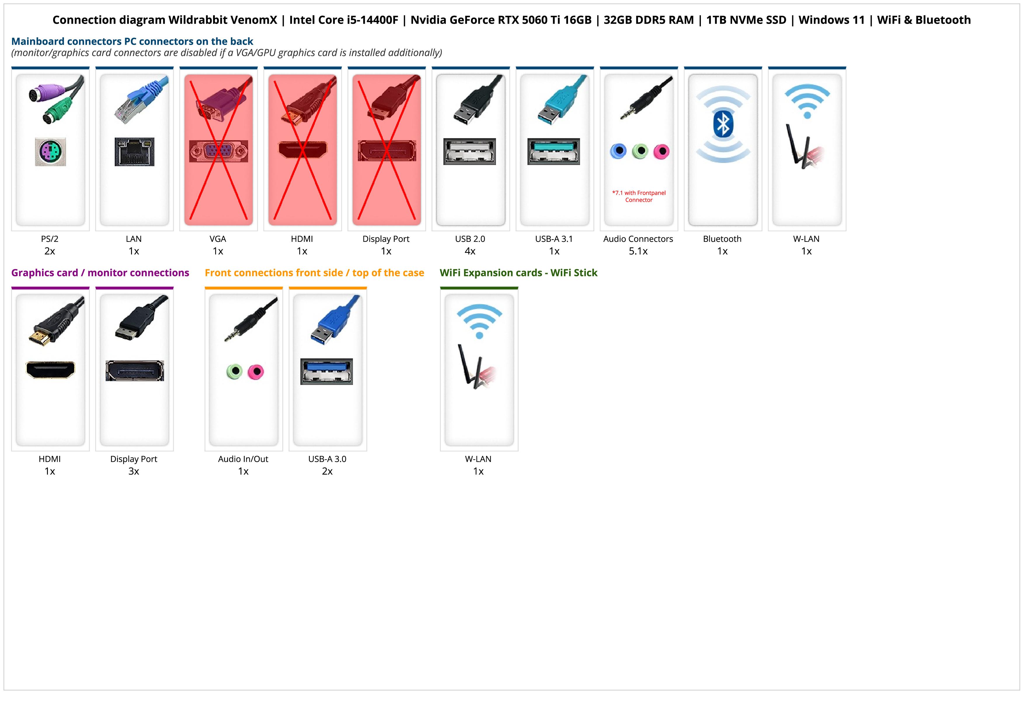 Wildrabbit VenomX | Intel Core i5-14400F | Nvidia GeForce RTX 5060 Ti 16GB | 32GB DDR5 RAM | 1TB NVMe SSD | Windows 11 | WiFi & Bluetooth