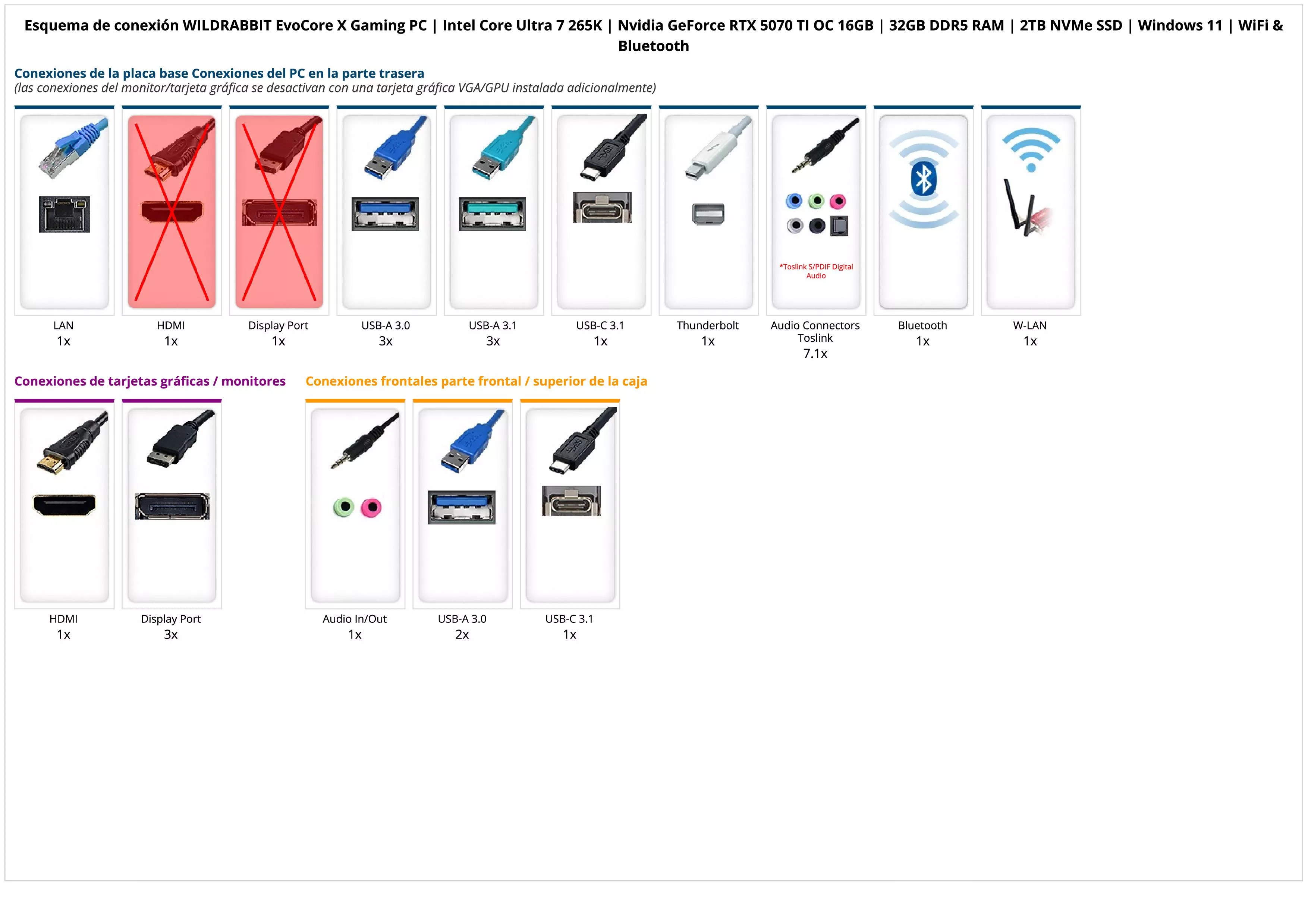 WILDRABBIT EvoCore X Gaming PC | Intel Core Ultra 7 265K | Nvidia GeForce RTX 5070 TI OC 16GB | 32GB DDR5 RAM | 2TB NVMe SSD | Windows 11 | WiFi & Bluetooth