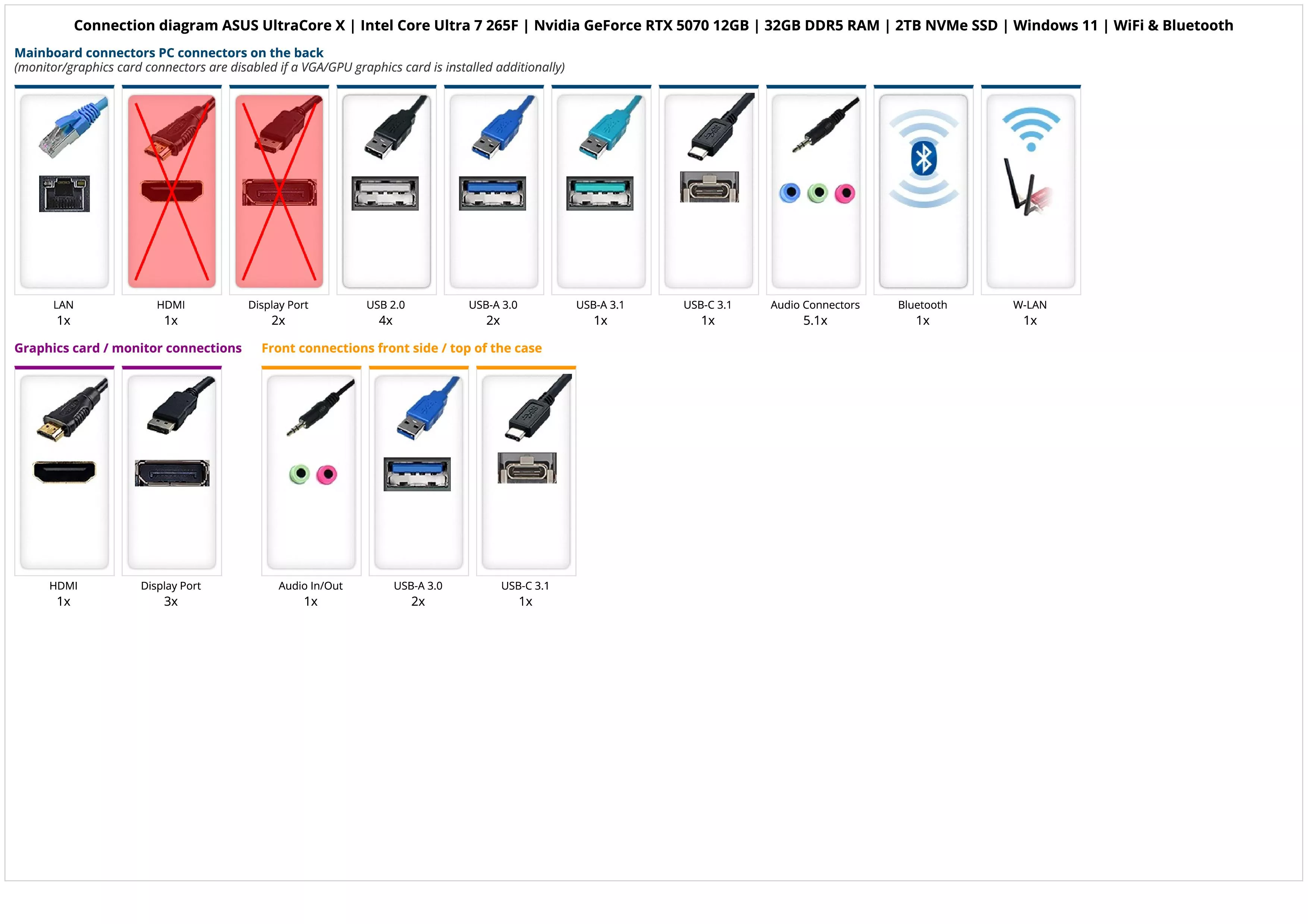 ASUS UltraCore X | Intel Core Ultra 7 265F | Nvidia GeForce RTX 5070 12GB | 32GB DDR5 RAM | 2TB NVMe SSD | Windows 11 | WiFi & Bluetooth