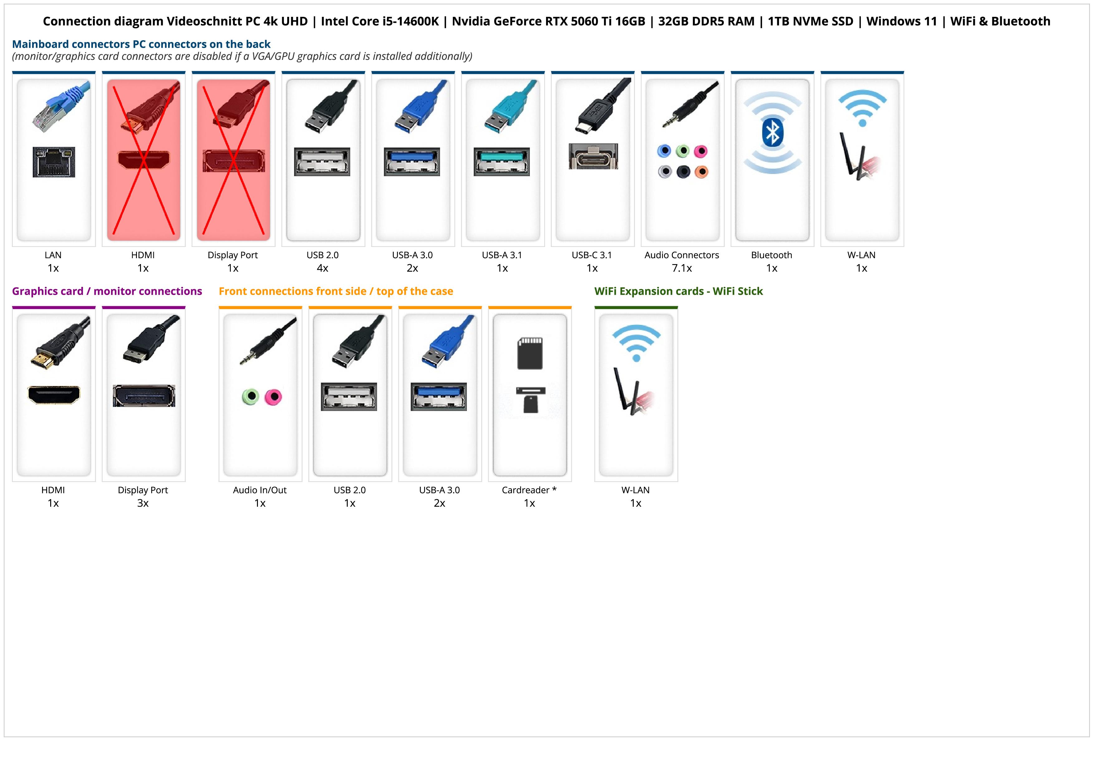 Videoschnitt PC 4k UHD | Intel Core i5-14600K | Nvidia GeForce RTX 5060 Ti 16GB | 32GB DDR5 RAM | 1TB NVMe SSD | Windows 11 | WiFi & Bluetooth