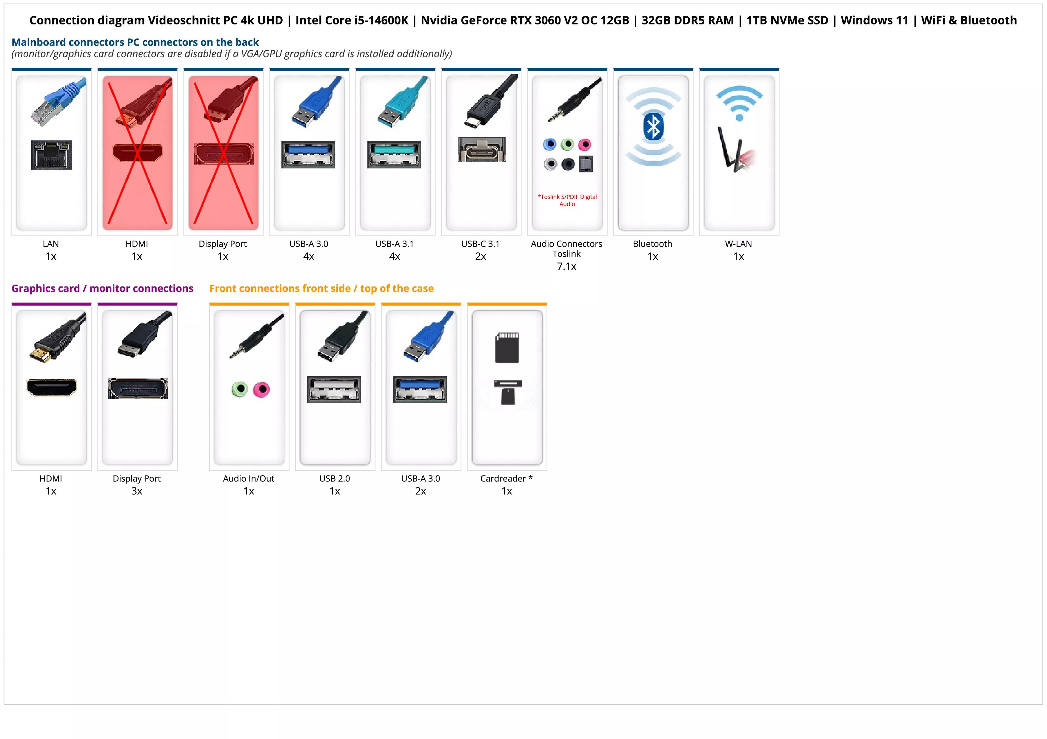 Videoschnitt PC 4k UHD | Intel Core i5-14600K | Nvidia GeForce RTX 3060 V2 OC 12GB | 32GB DDR5 RAM | 1TB NVMe SSD | Windows 11 | WiFi & Bluetooth