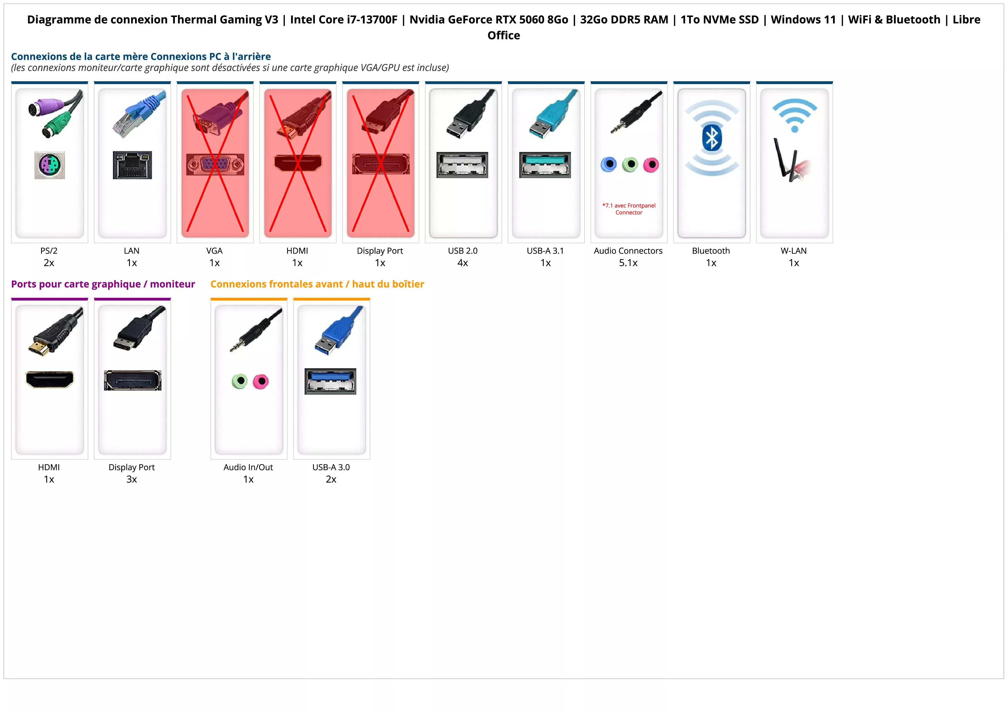 Thermal Gaming V3 | Intel Core i7-13700F | Nvidia GeForce RTX 5060 8Go | 32Go DDR5 RAM | 1To NVMe SSD | Windows 11 | WiFi & Bluetooth | Libre Office Thermal Gaming V3 | Intel Core i7-13700F | Nvidia GeForce RTX 5060 8Go | 32Go DDR5 RAM | 1To NVMe SSD | Windows 11 | WiFi & Bluetooth | Libre Office