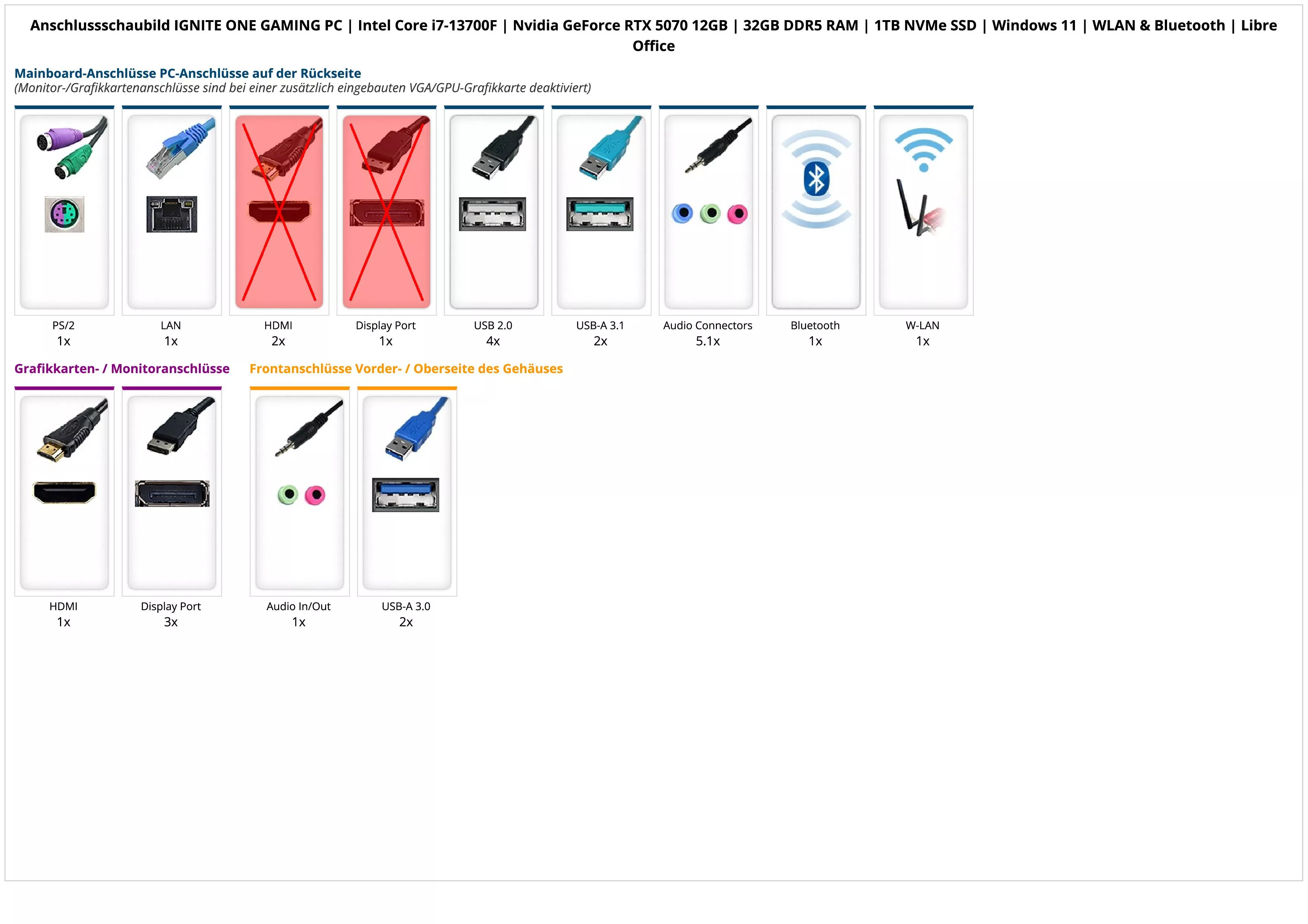 IGNITE ONE GAMING PC | Intel Core i7-13700F | Nvidia GeForce RTX 5070 12GB | 32GB DDR5 RAM | 1TB NVMe SSD | Windows 11 | WLAN & Bluetooth | Libre Office