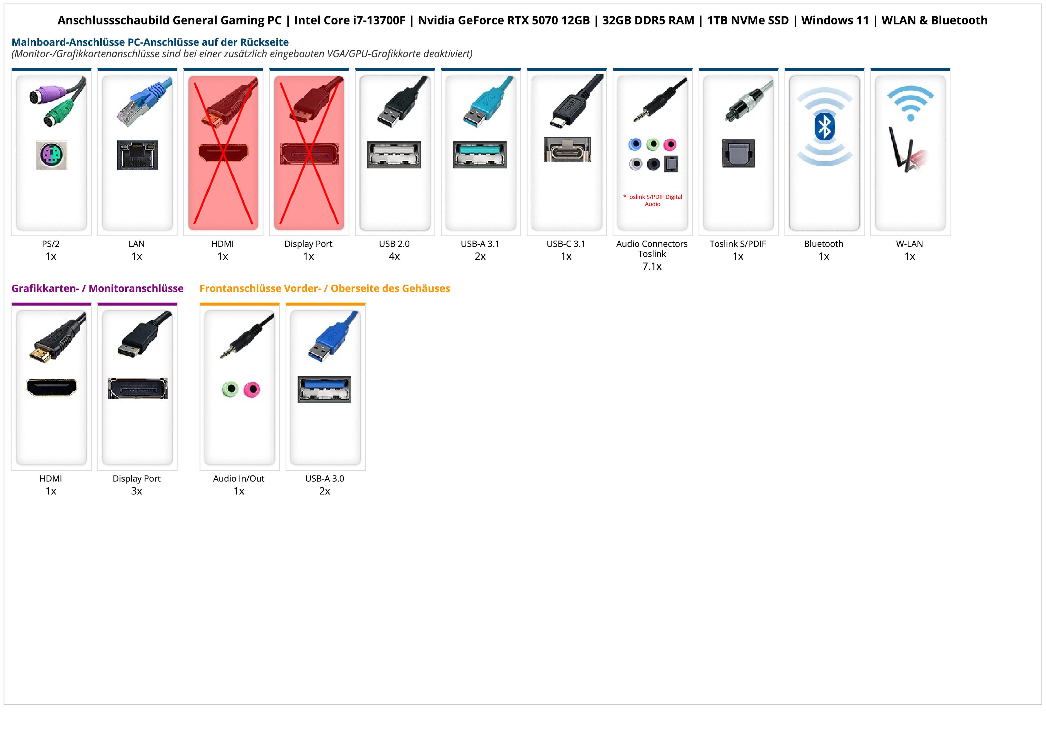 General Gaming PC | Intel Core i7-13700F | Nvidia GeForce RTX 5070 12GB | 32GB DDR5 RAM | 1TB NVMe SSD | Windows 11 | WLAN & Bluetooth