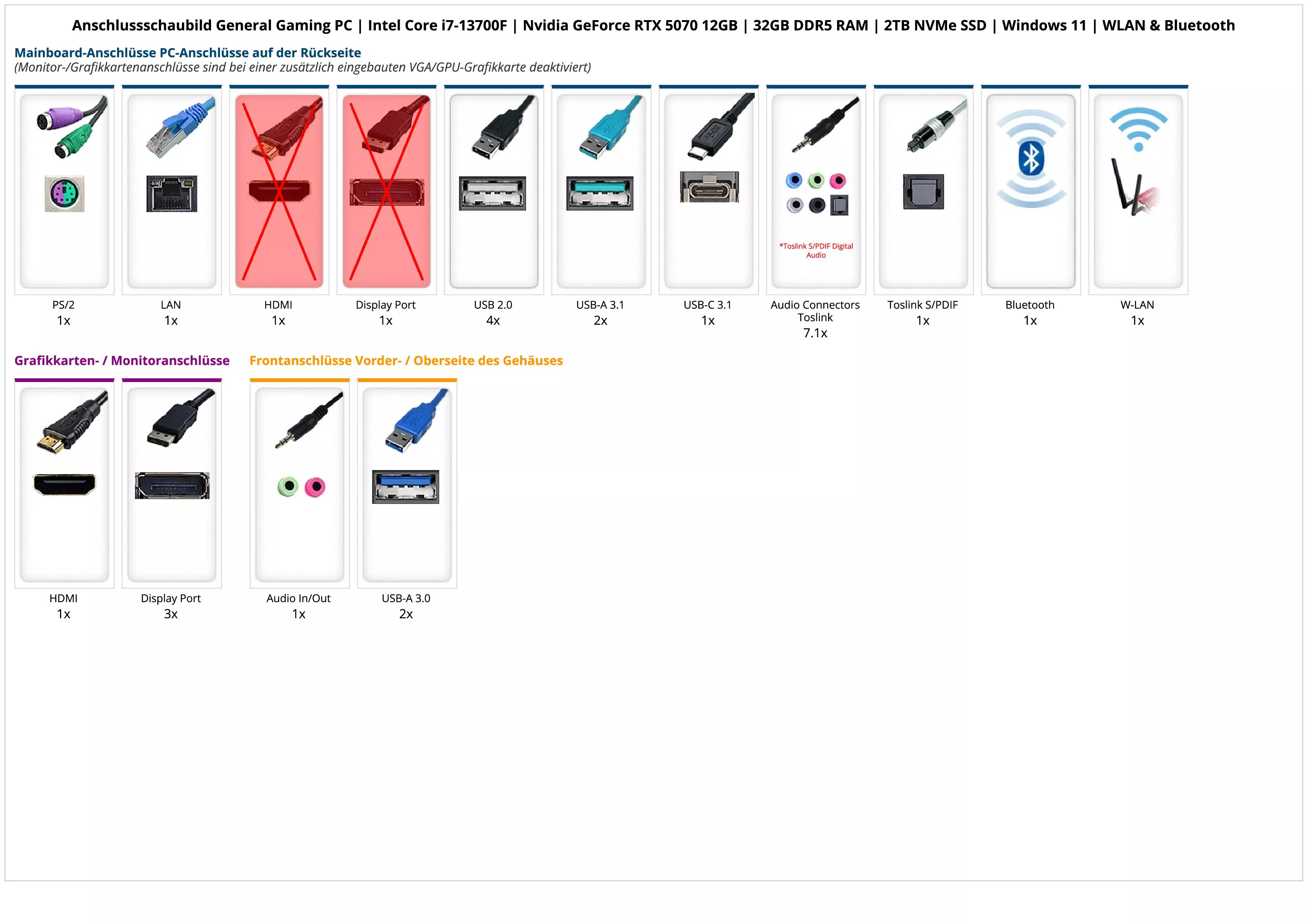 General Gaming PC | Intel Core i7-13700F | Nvidia GeForce RTX 5070 12GB | 32GB DDR5 RAM | 2TB NVMe SSD | Windows 11 | WLAN & Bluetooth