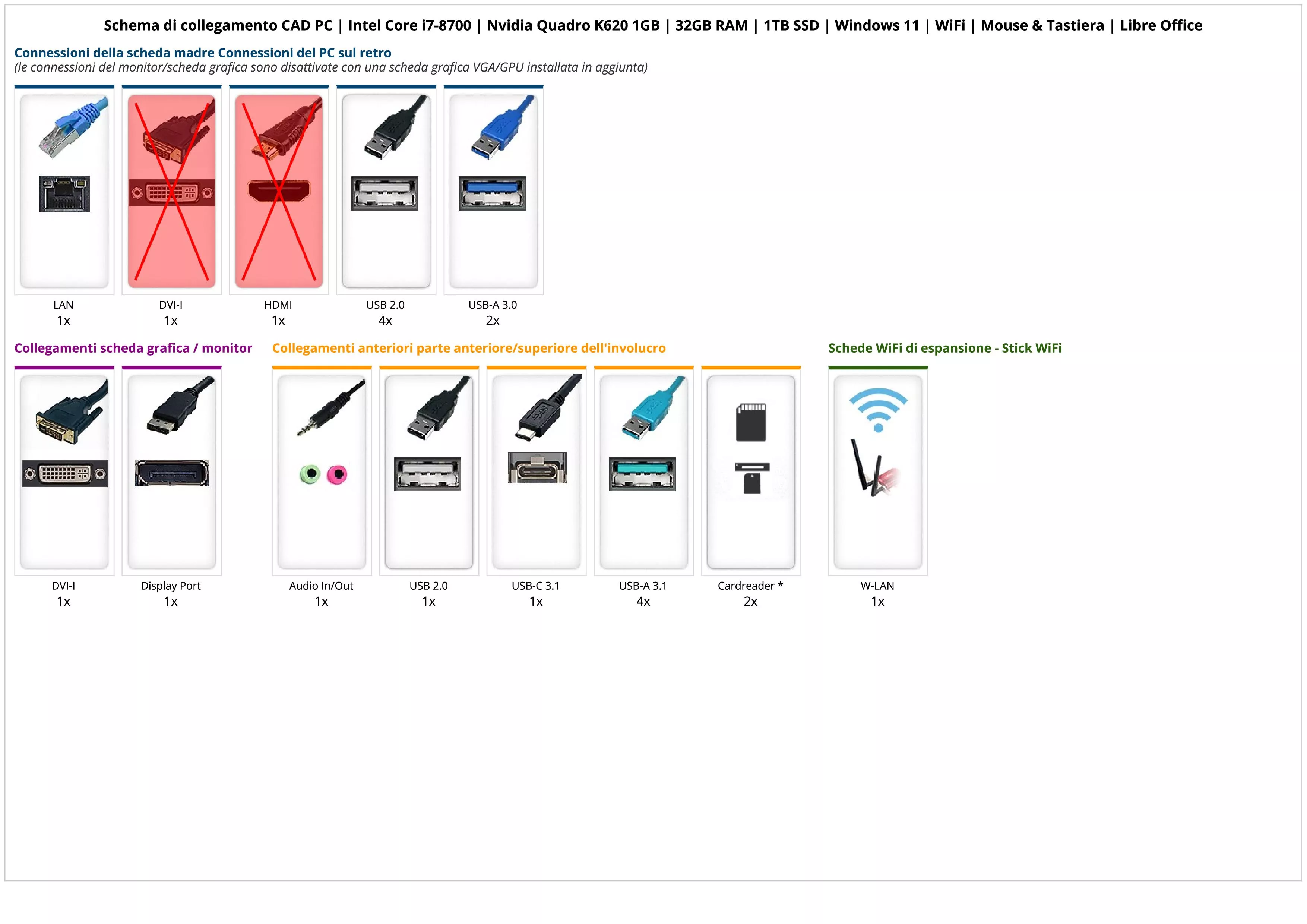 CAD PC | Intel Core i7-8700 | Nvidia Quadro K620 1GB | 32GB RAM | 1TB SSD | Windows 11 | WiFi | Mouse & Tastiera | Libre Office