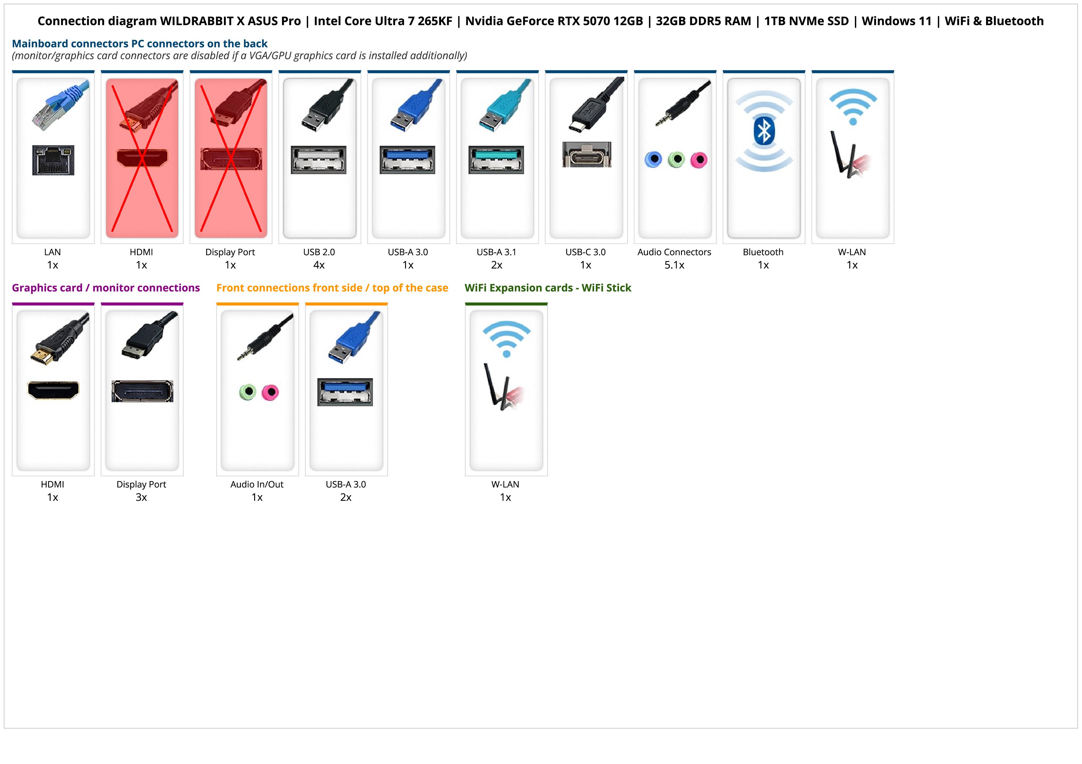 WILDRABBIT X ASUS Pro | Intel Core Ultra 7 265KF | Nvidia GeForce RTX 5070 12GB | 32GB DDR5 RAM | 1TB NVMe SSD | Windows 11 | WiFi & Bluetooth