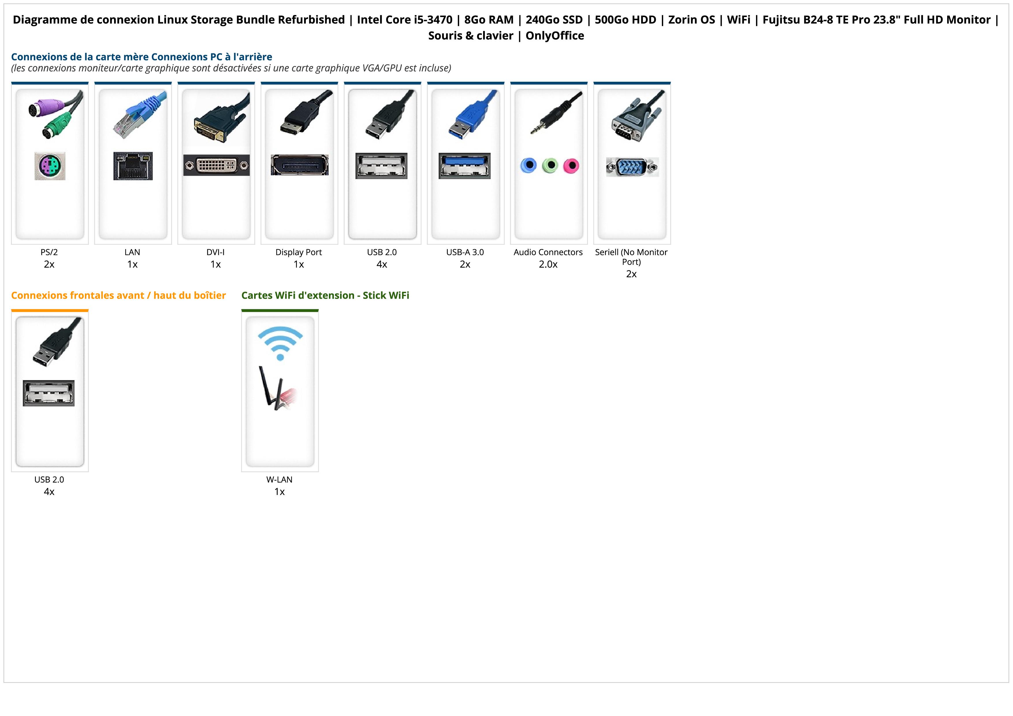 Linux Storage Bundle Refurbished | Intel Core i5-3470 | 8Go RAM | 240Go SSD | 500Go HDD | Zorin OS | WiFi | Fujitsu B24-8 TE Pro 23.8" Full HD Monitor | Souris & clavier | OnlyOffice