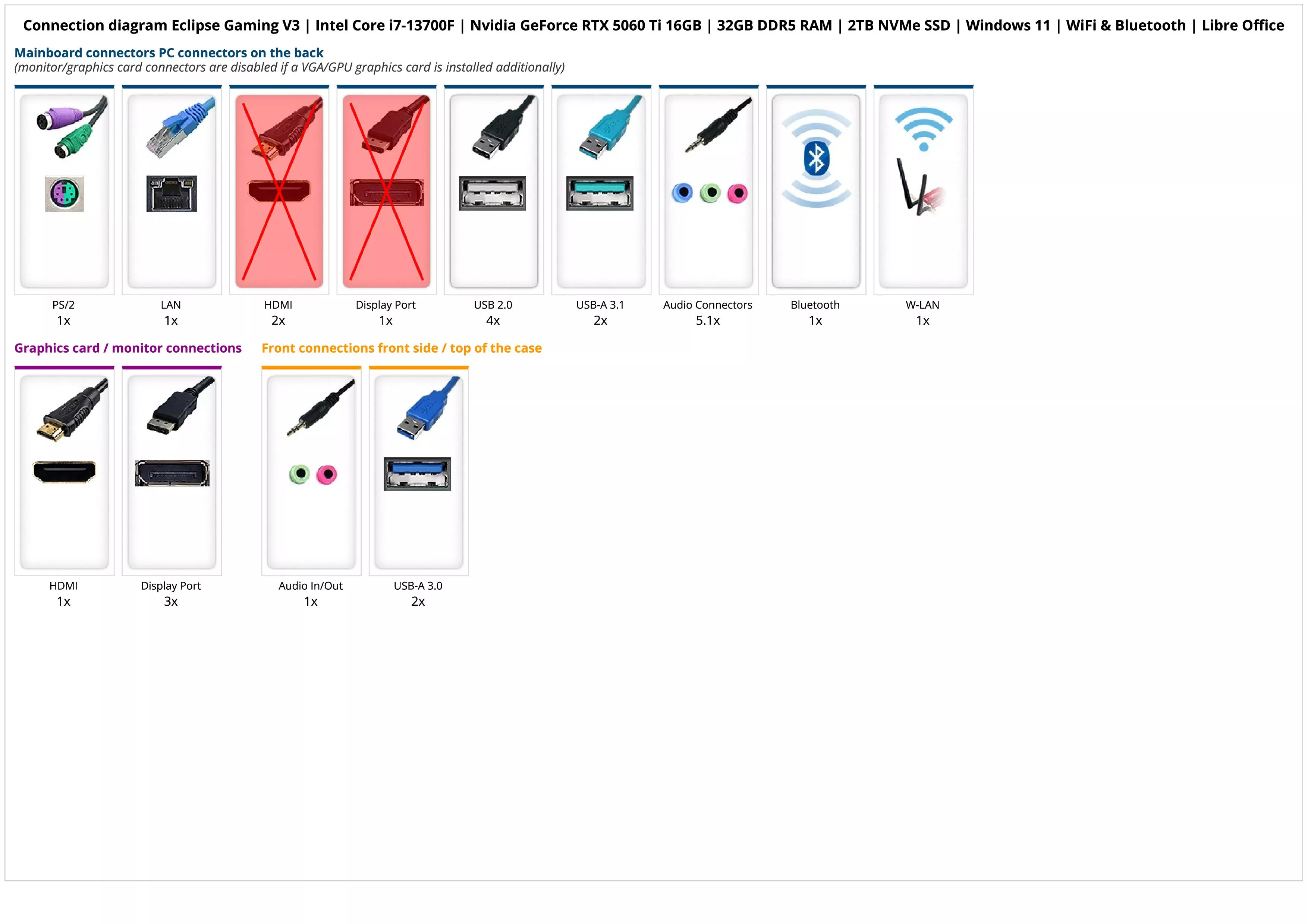 Eclipse Gaming V3 | Intel Core i7-13700F | Nvidia GeForce RTX 5060 Ti 16GB | 32GB DDR5 RAM | 2TB NVMe SSD | Windows 11 | WiFi & Bluetooth | Libre Office