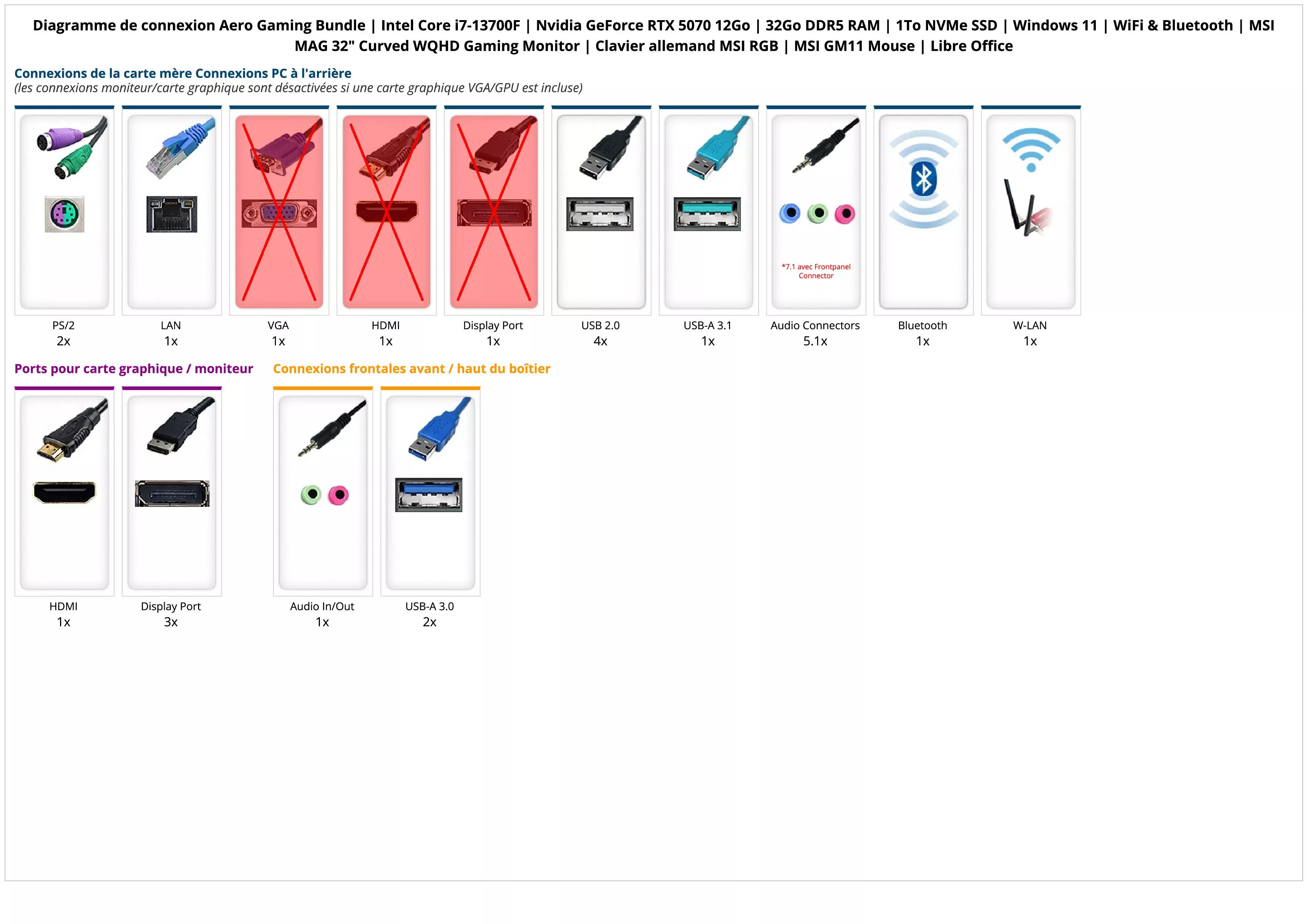 Aero Gaming Bundle | Intel Core i7-13700F | Nvidia GeForce RTX 5070 12Go | 32Go DDR5 RAM | 1To NVMe SSD | Windows 11 | WiFi & Bluetooth | MSI MAG 32" Curved WQHD Gaming Monitor | Clavier allemand MSI RGB | MSI GM11 Mouse | Libre Office
