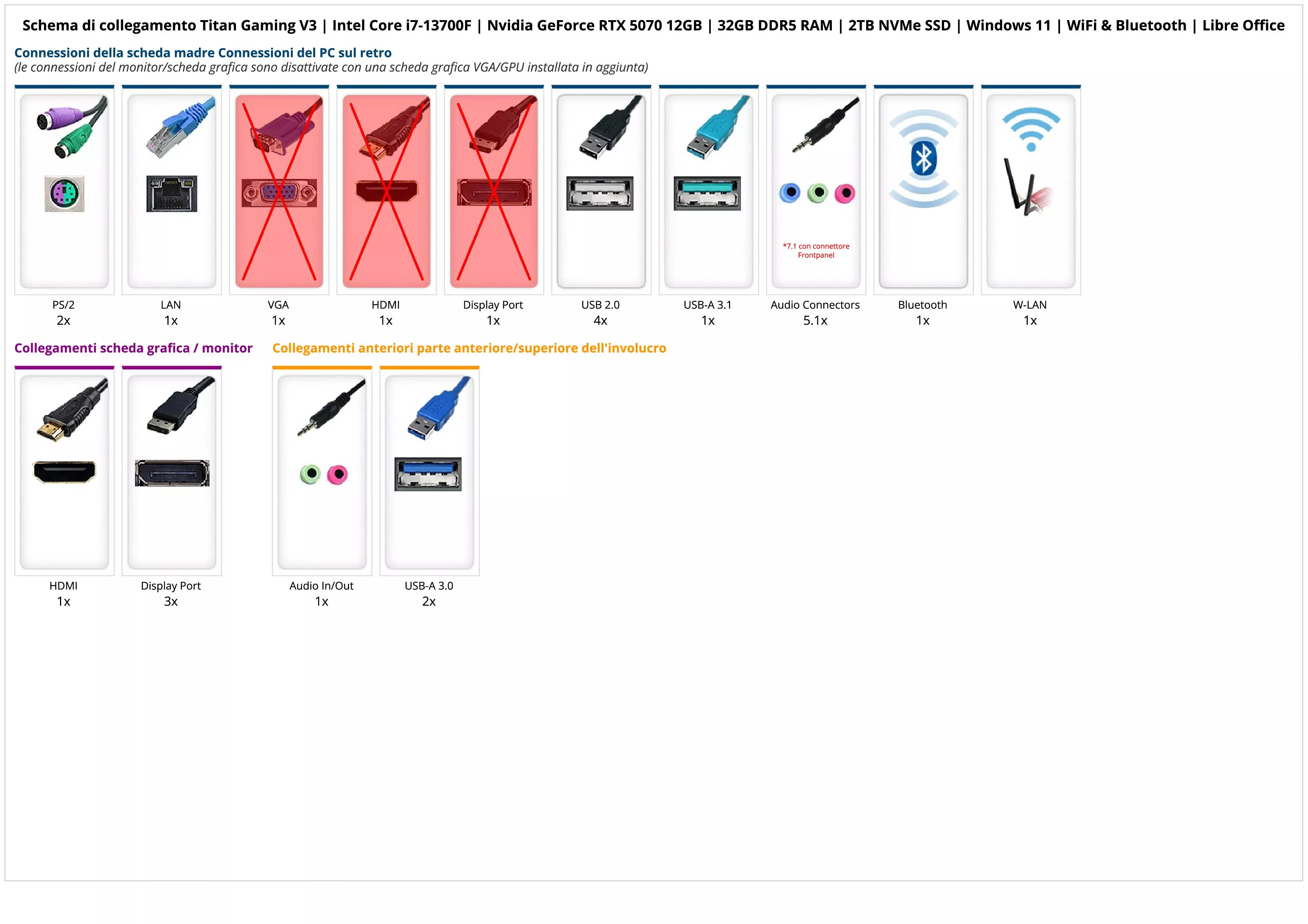 Titan Gaming V3 | Intel Core i7-13700F | Nvidia GeForce RTX 5070 12GB | 32GB DDR5 RAM | 2TB NVMe SSD | Windows 11 | WiFi & Bluetooth | Libre Office