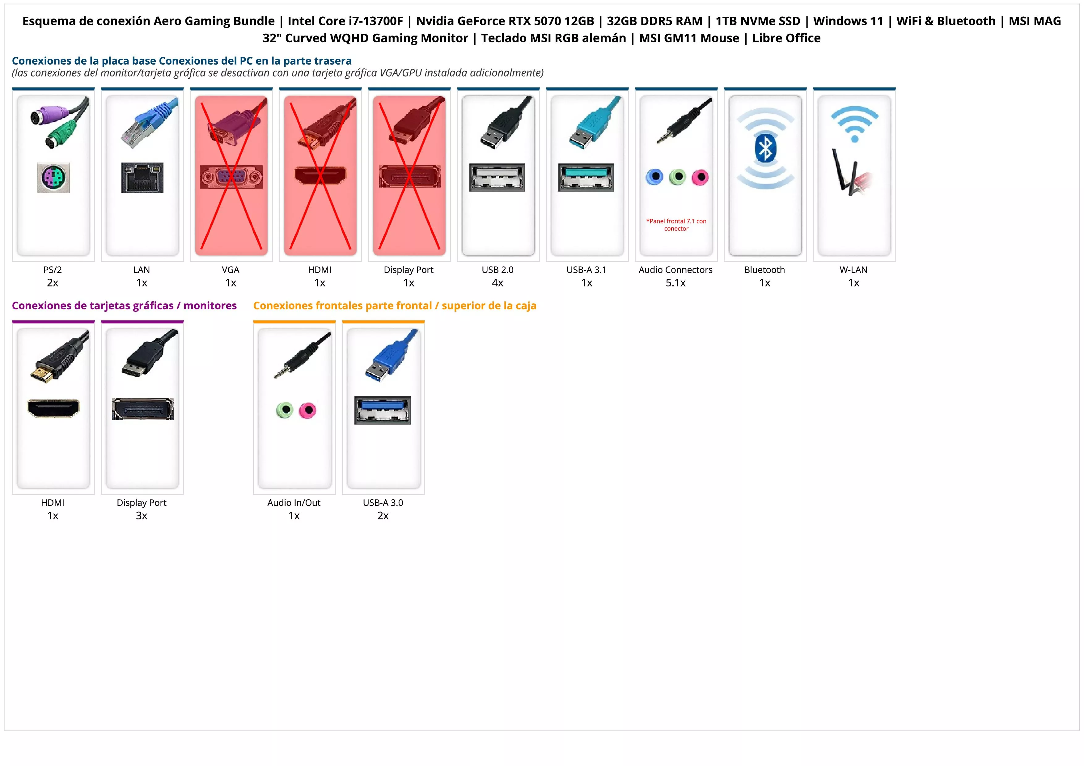 Aero Gaming Bundle | Intel Core i7-13700F | Nvidia GeForce RTX 5070 12GB | 32GB DDR5 RAM | 1TB NVMe SSD | Windows 11 | WiFi & Bluetooth | MSI MAG 32" Curved WQHD Gaming Monitor | Teclado MSI RGB alemán | MSI GM11 Mouse | Libre Office