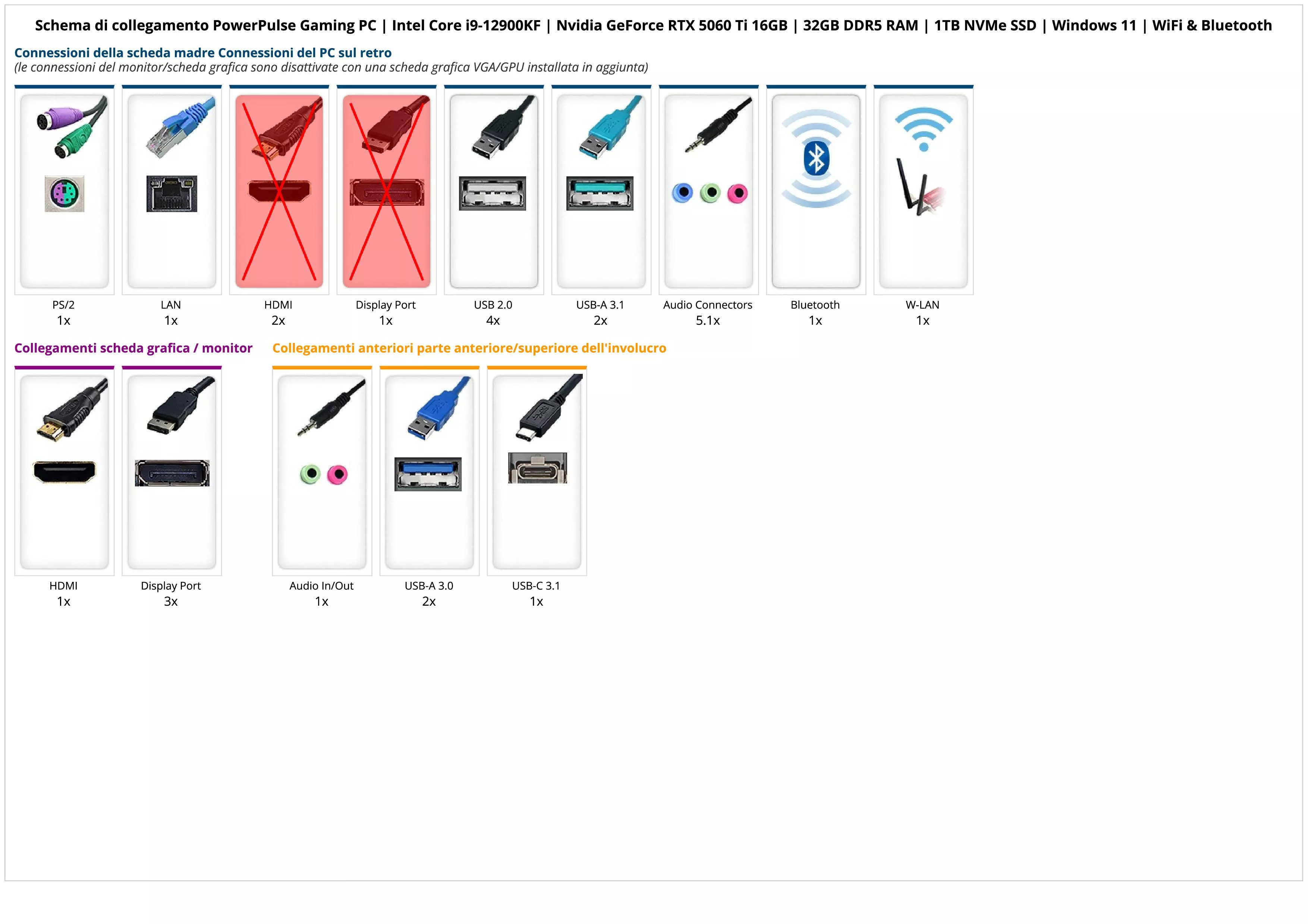 PowerPulse Gaming PC | Intel Core i9-12900KF | Nvidia GeForce RTX 5060 Ti 16GB | 32GB DDR5 RAM | 1TB NVMe SSD | Windows 11 | WiFi & Bluetooth