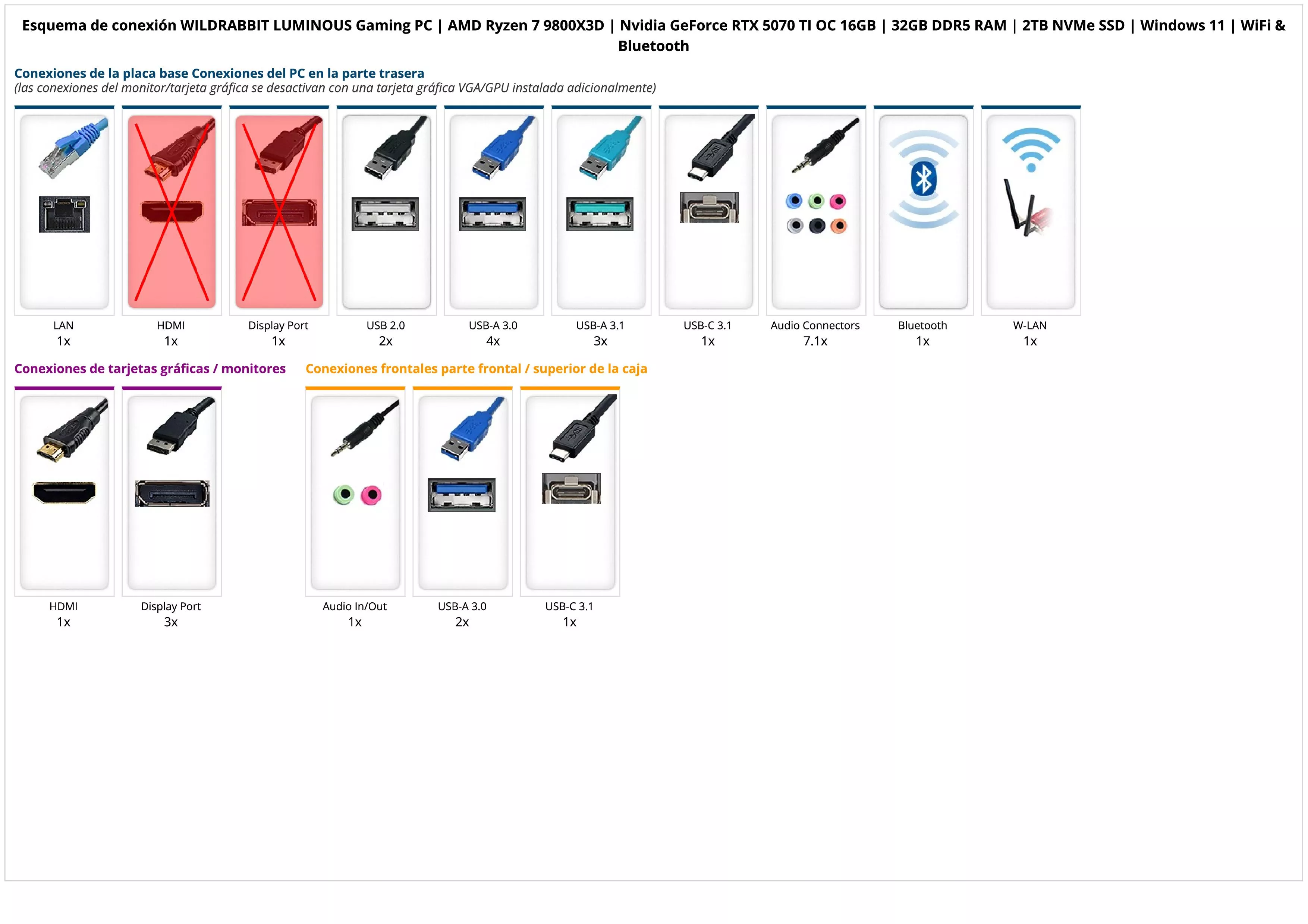 WILDRABBIT LUMINOUS Gaming PC | AMD Ryzen 7 9800X3D | Nvidia GeForce RTX 5070 TI OC 16GB | 32GB DDR5 RAM | 2TB NVMe SSD | Windows 11 | WiFi & Bluetooth