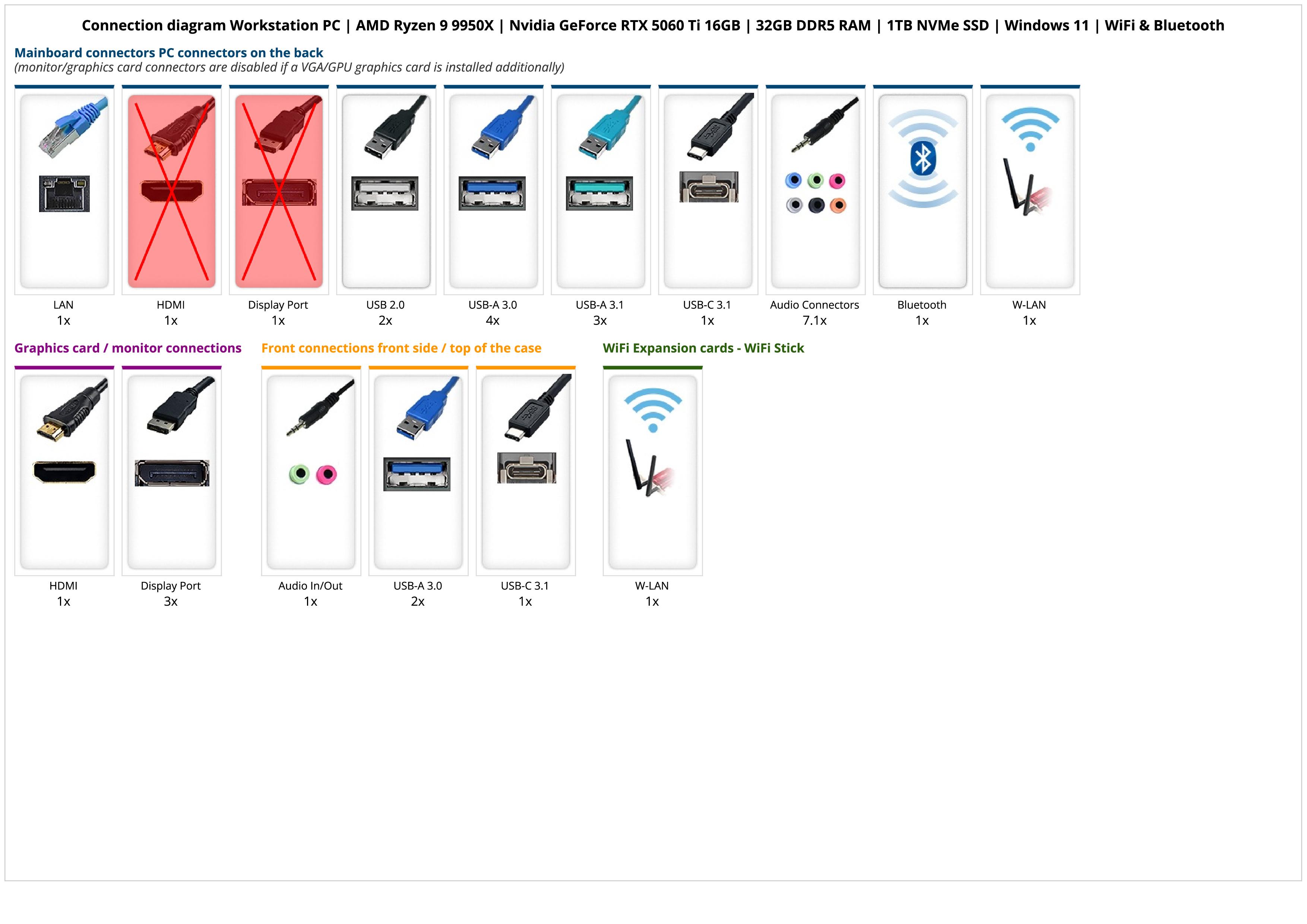 Workstation PC | AMD Ryzen 9 9950X | Nvidia GeForce RTX 5060 Ti 16GB | 32GB DDR5 RAM | 1TB NVMe SSD | Windows 11 | WiFi & Bluetooth