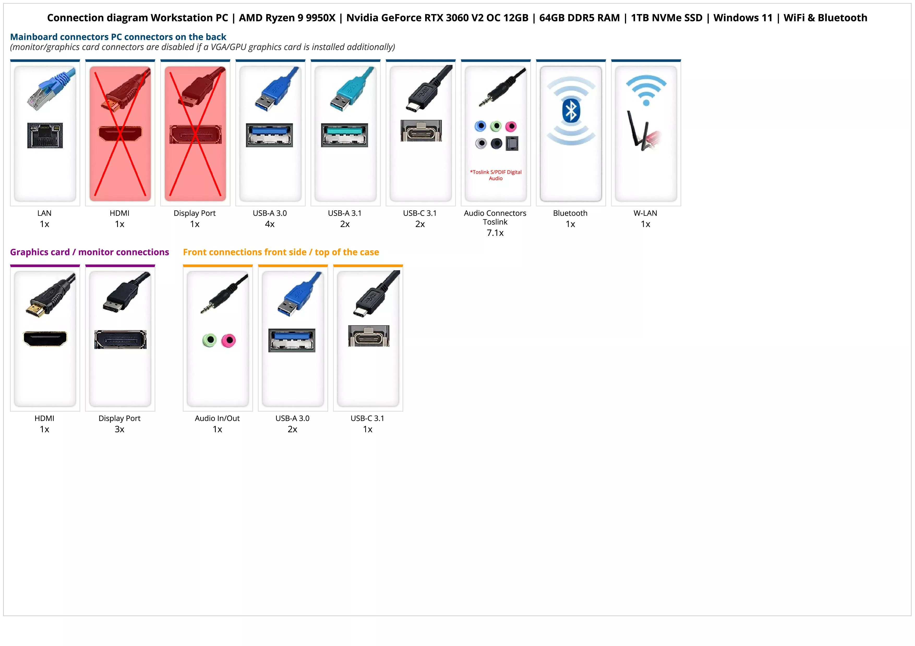 Workstation PC | AMD Ryzen 9 9950X | Nvidia GeForce RTX 3060 V2 OC 12GB | 64GB DDR5 RAM | 1TB NVMe SSD | Windows 11 | WiFi & Bluetooth