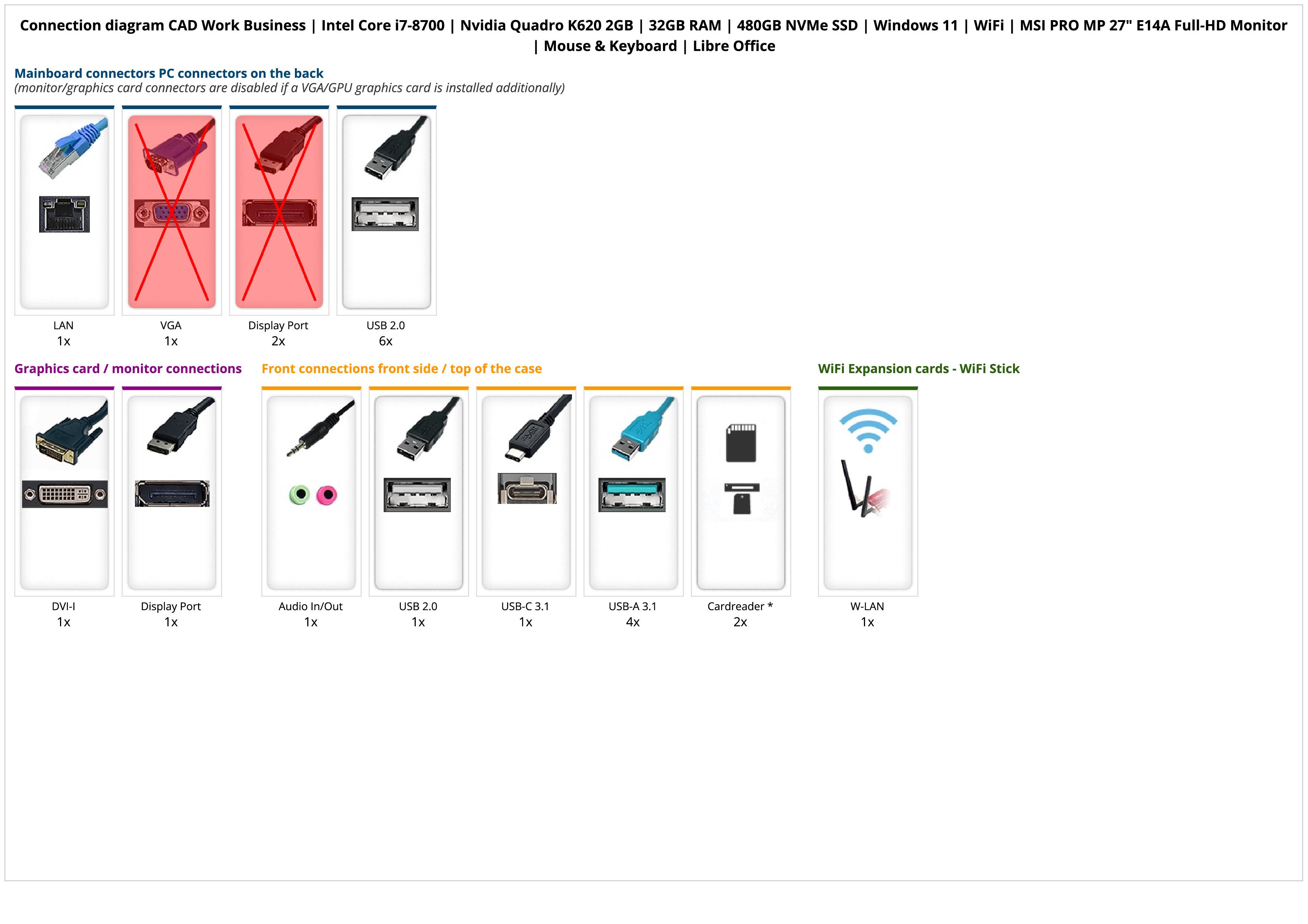 CAD Work Business | Intel Core i7-8700 | Nvidia Quadro K620 2GB | 32GB RAM | 480GB NVMe SSD | Windows 11 | WiFi | MSI PRO MP 27" E14A Full-HD Monitor | Mouse & Keyboard | Libre Office