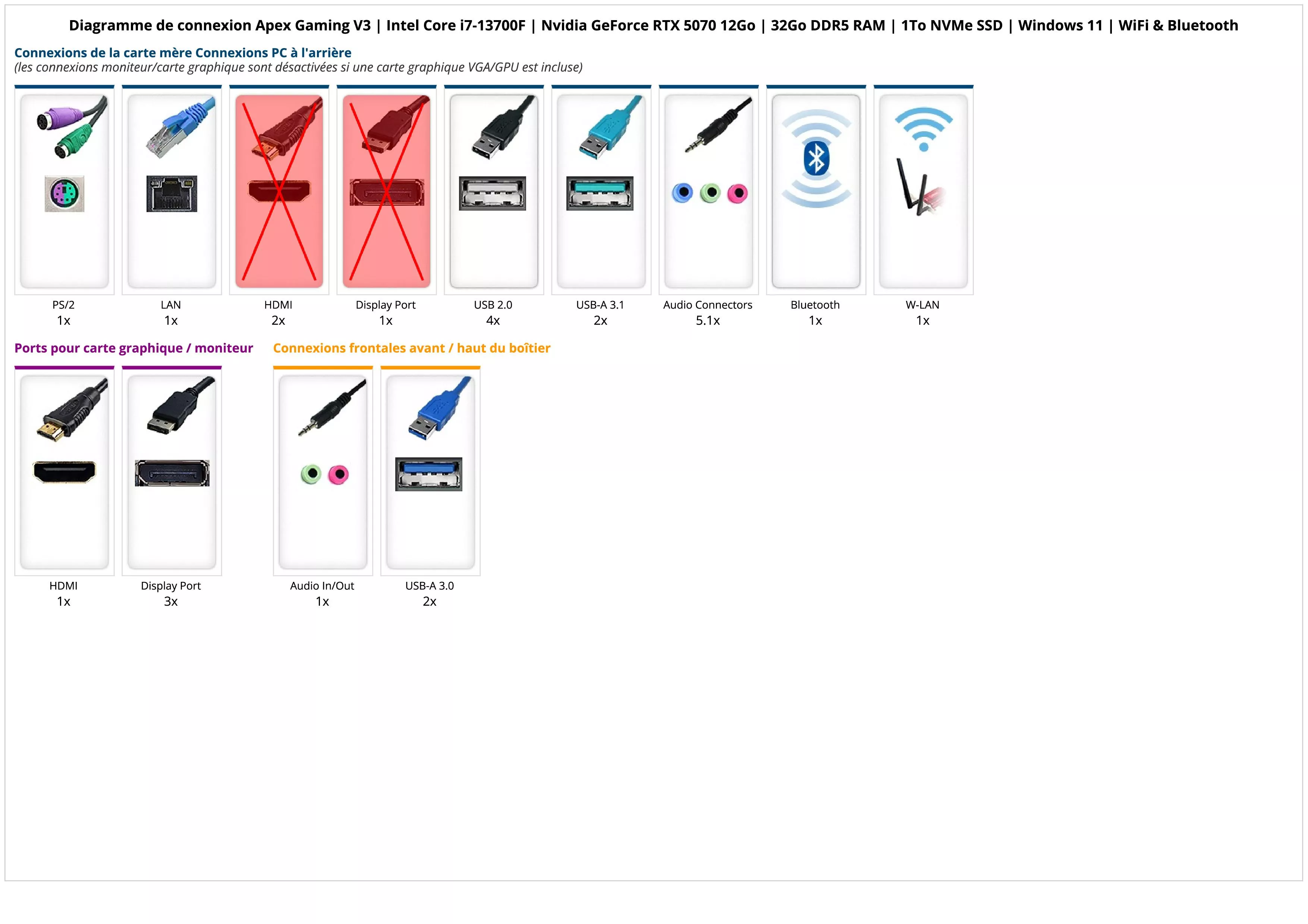 Apex Gaming V3 | Intel Core i7-13700F | Nvidia GeForce RTX 5070 12Go | 32Go DDR5 RAM | 1To NVMe SSD | Windows 11 | WiFi & Bluetooth