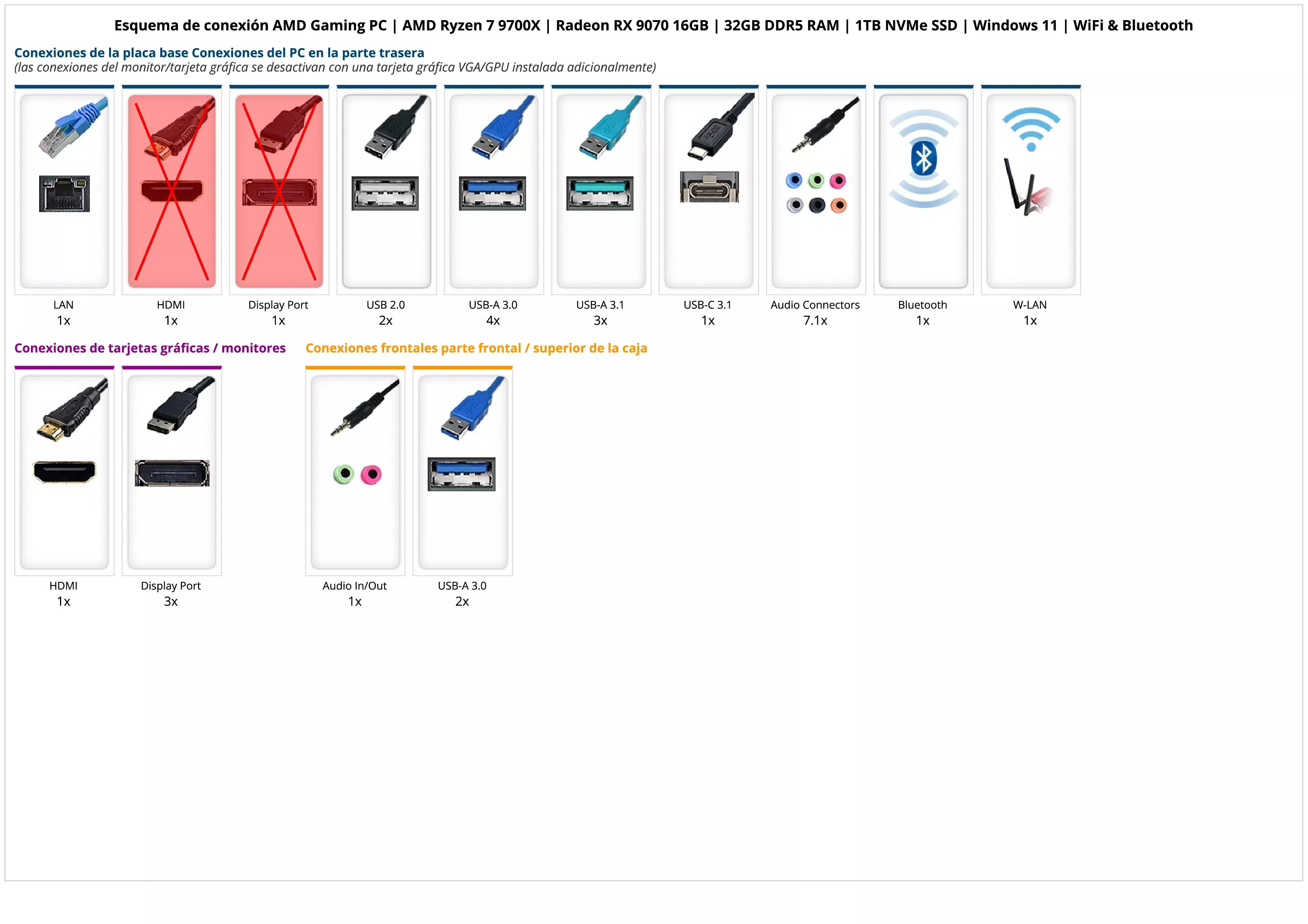 AMD Gaming PC | AMD Ryzen 7 9700X | Radeon RX 9070 16GB | 32GB DDR5 RAM | 1TB NVMe SSD | Windows 11 | WiFi & Bluetooth