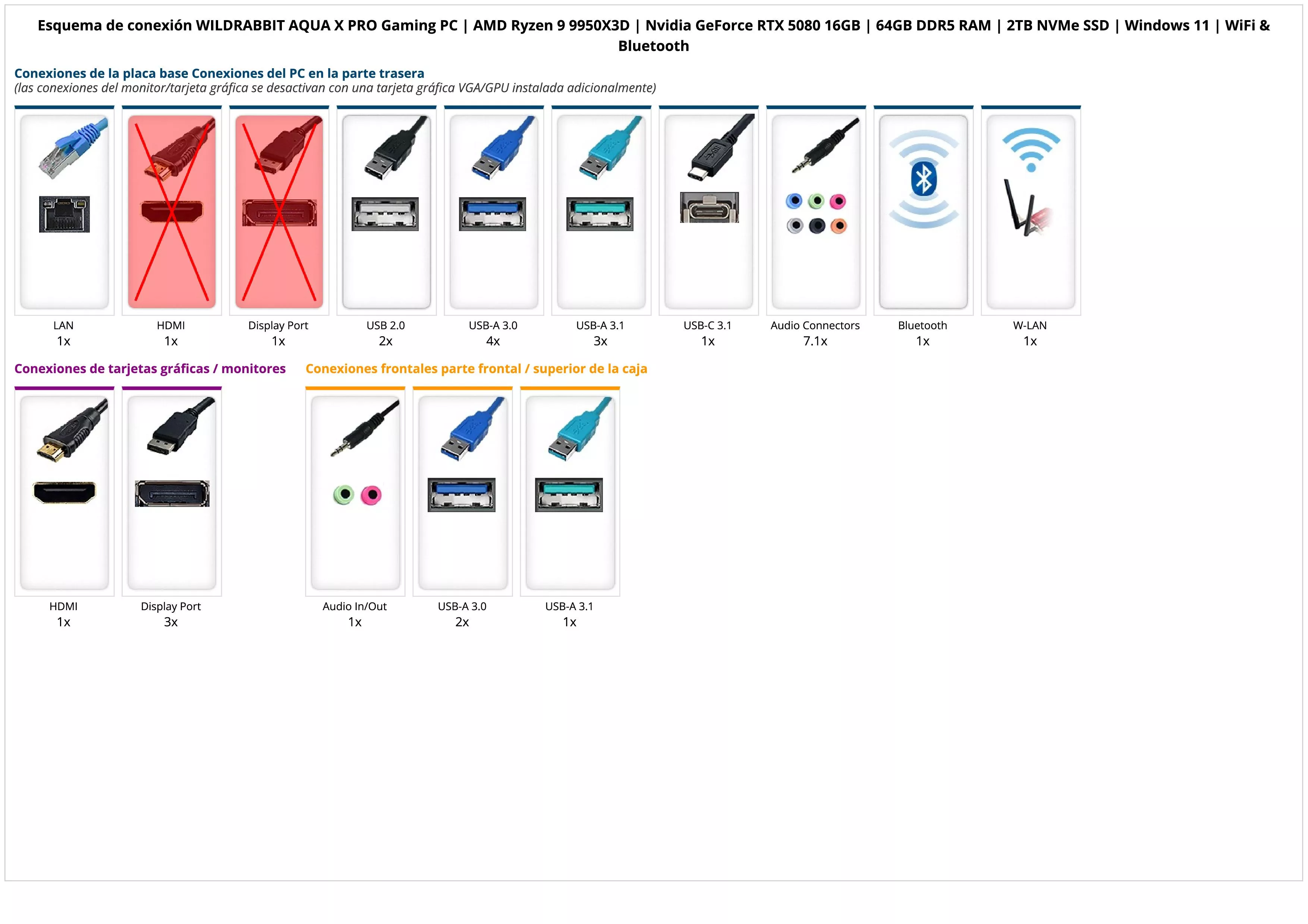 WILDRABBIT AQUA X PRO Gaming PC | AMD Ryzen 9 9950X3D | Nvidia GeForce RTX 5080 16GB | 64GB DDR5 RAM | 2TB NVMe SSD | Windows 11 | WiFi & Bluetooth