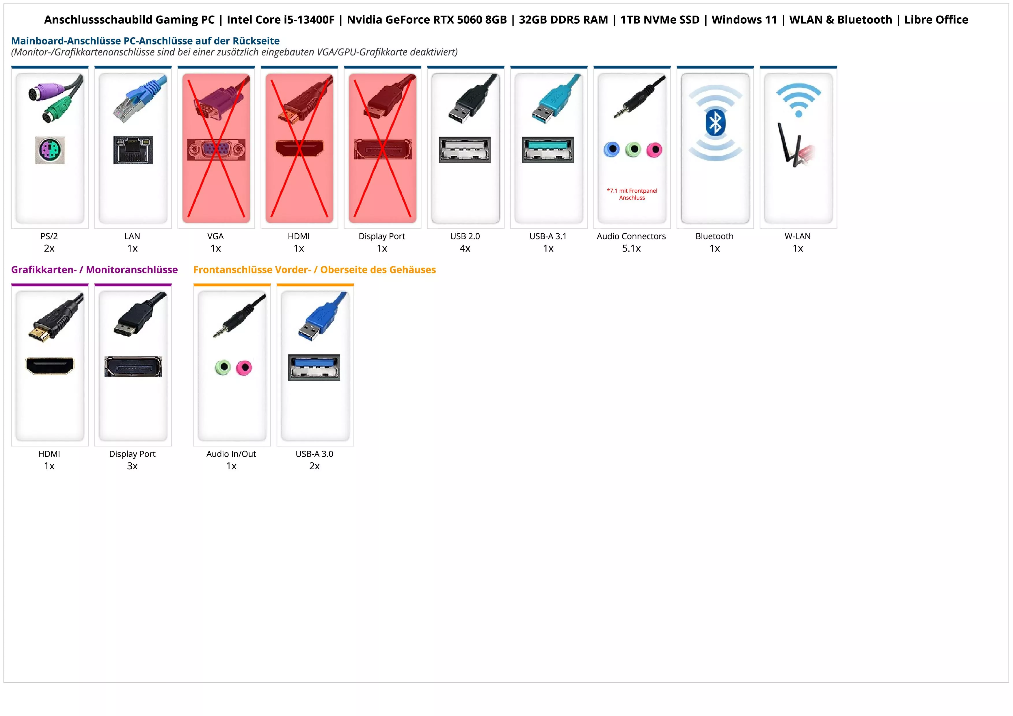 Gaming PC | Intel Core i5-13400F | Nvidia GeForce RTX 5060 8GB | 32GB DDR5 RAM | 1TB NVMe SSD | Windows 11 | WLAN & Bluetooth | Libre Office
