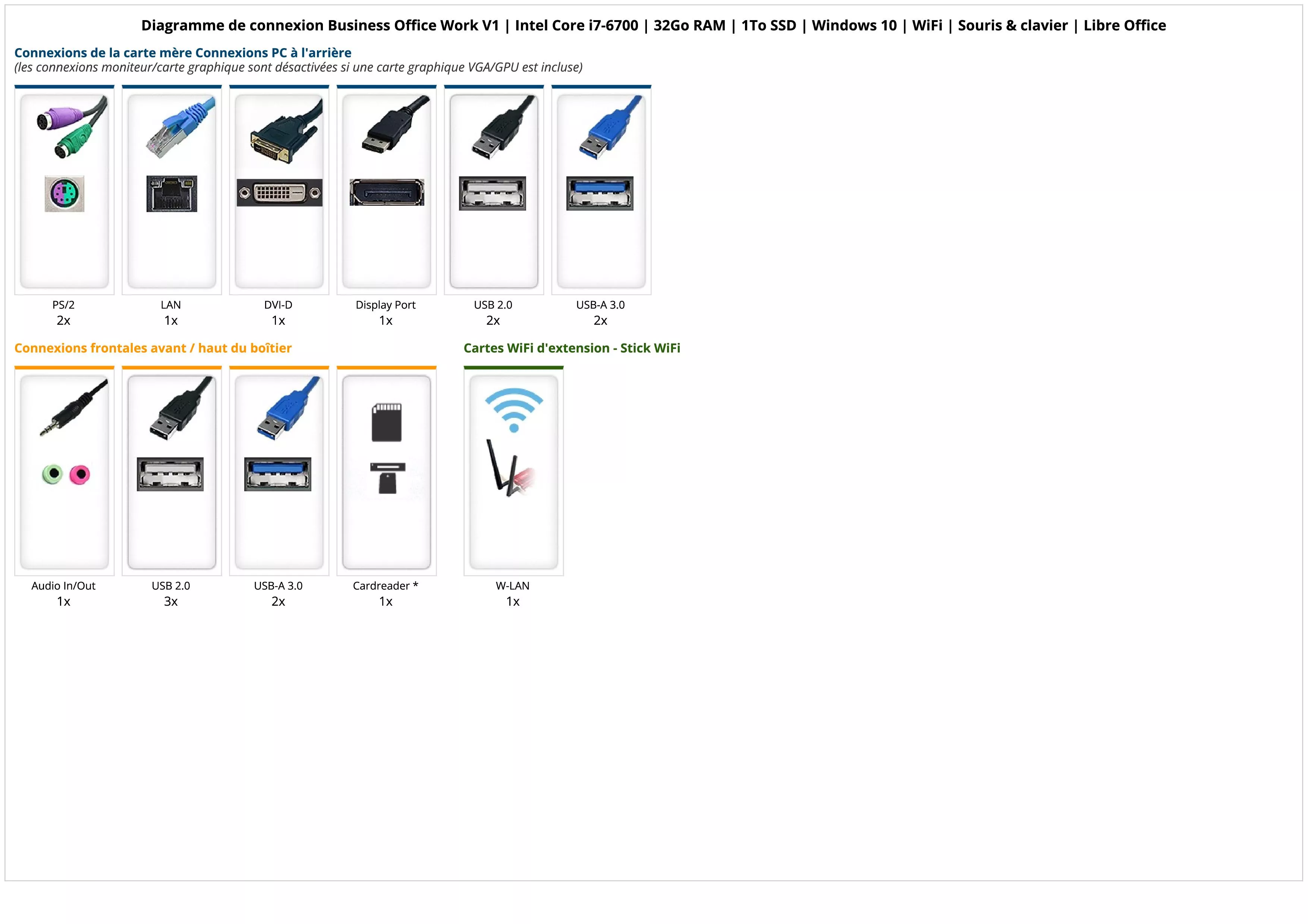 Business Office Work V1 | Intel Core i7-6700 | 32Go RAM | 1To SSD | Windows 10 | WiFi | Souris & clavier | Libre Office Business Office Work V1 | Intel Core i7-6700 | 32Go RAM | 1To SSD | Windows 10 | WiFi | Souris & clavier | Libre Office