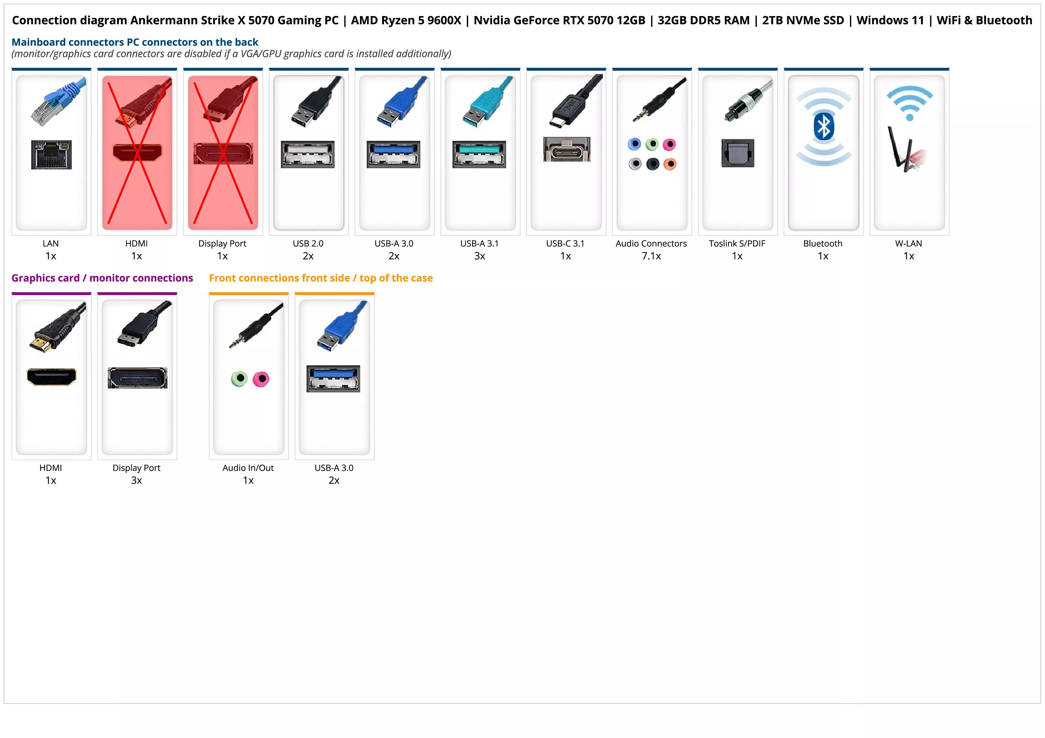 Ankermann Strike X 5070 Gaming PC | AMD Ryzen 5 9600X | Nvidia GeForce RTX 5070 12GB | 32GB DDR5 RAM | 2TB NVMe SSD | Windows 11 | WiFi & Bluetooth