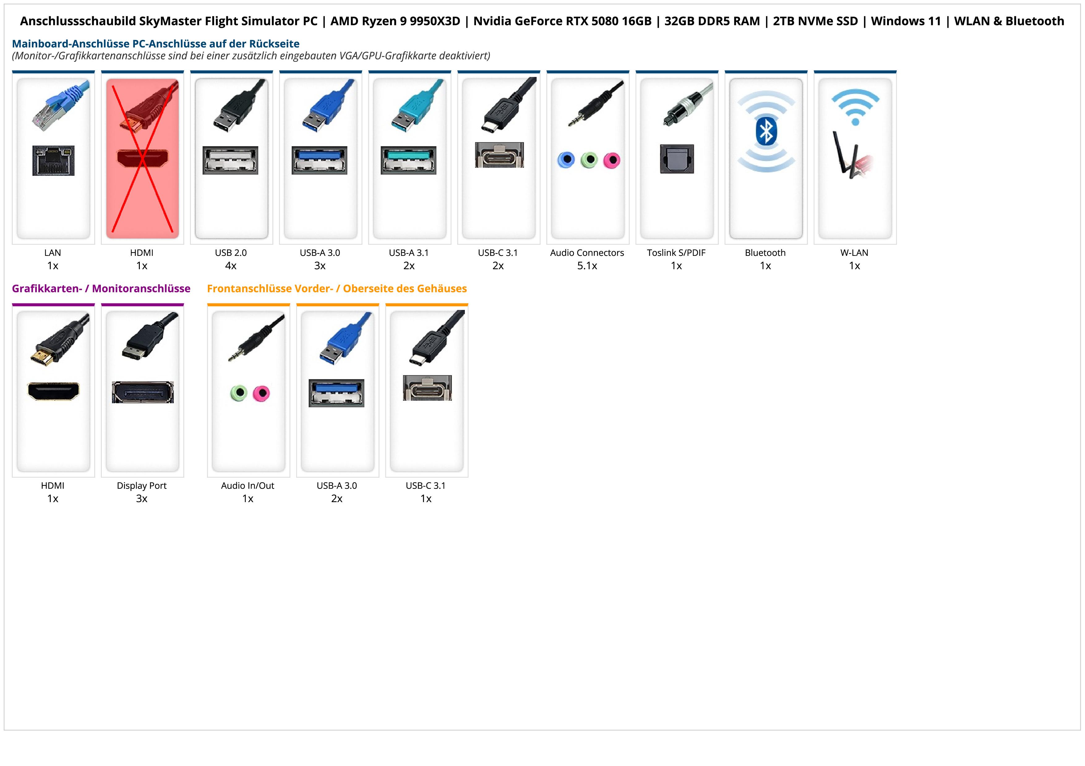SkyMaster Flight Simulator PC | AMD Ryzen 9 9950X3D | Nvidia GeForce RTX 5080 16GB | 32GB DDR5 RAM | 2TB NVMe SSD | Windows 11 | WLAN & Bluetooth