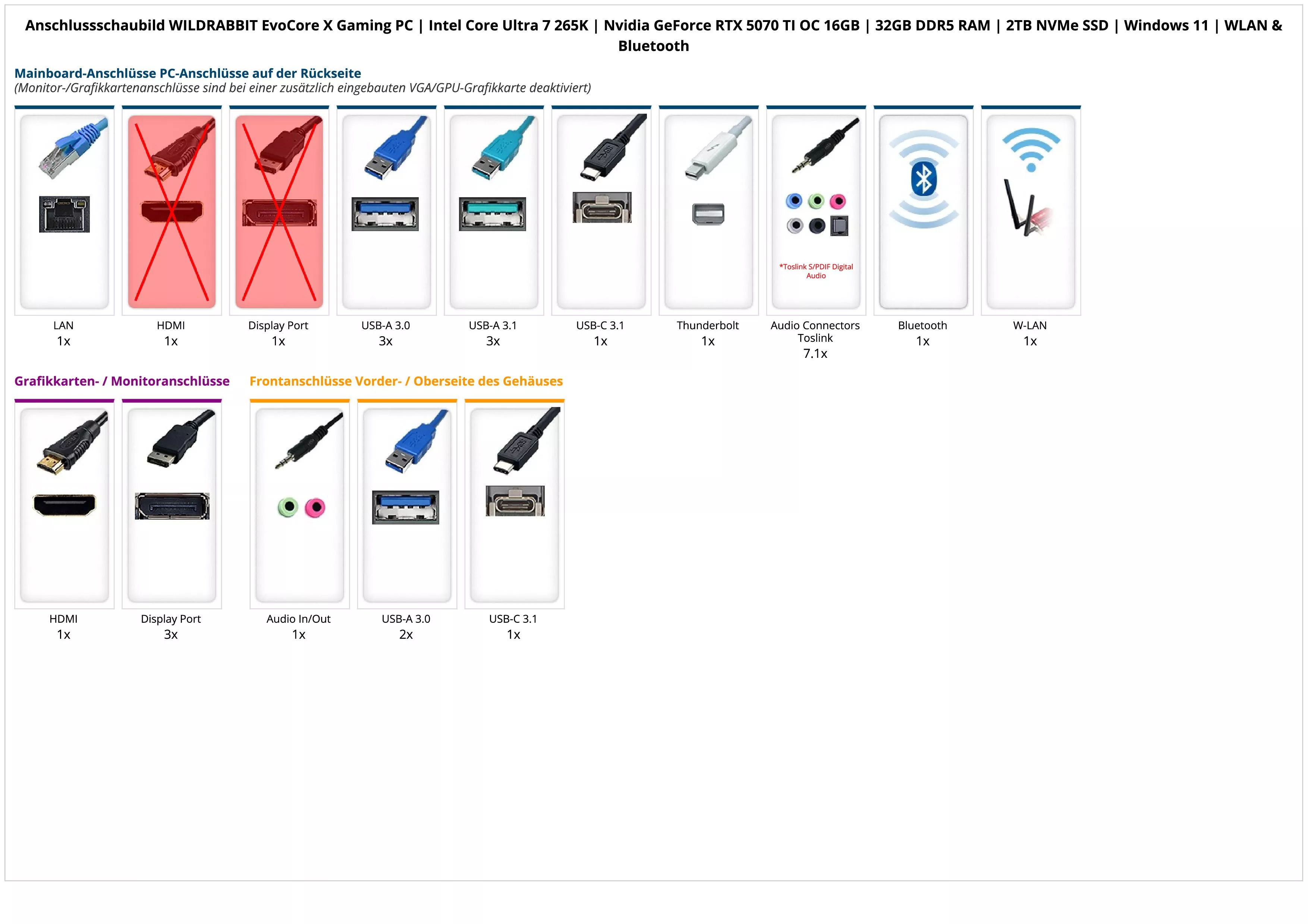 WILDRABBIT EvoCore X Gaming PC | Intel Core Ultra 7 265K | Nvidia GeForce RTX 5070 TI OC 16GB | 32GB DDR5 RAM | 2TB NVMe SSD | Windows 11 | WLAN & Bluetooth WILDRABBIT EvoCore X Gaming PC | Intel Core Ultra 7 265K | Nvidia GeForce RTX 5070 TI OC 16GB | 32GB DDR5 RAM | 2TB NVMe SSD | Windows 11 | WLAN & Bluetooth