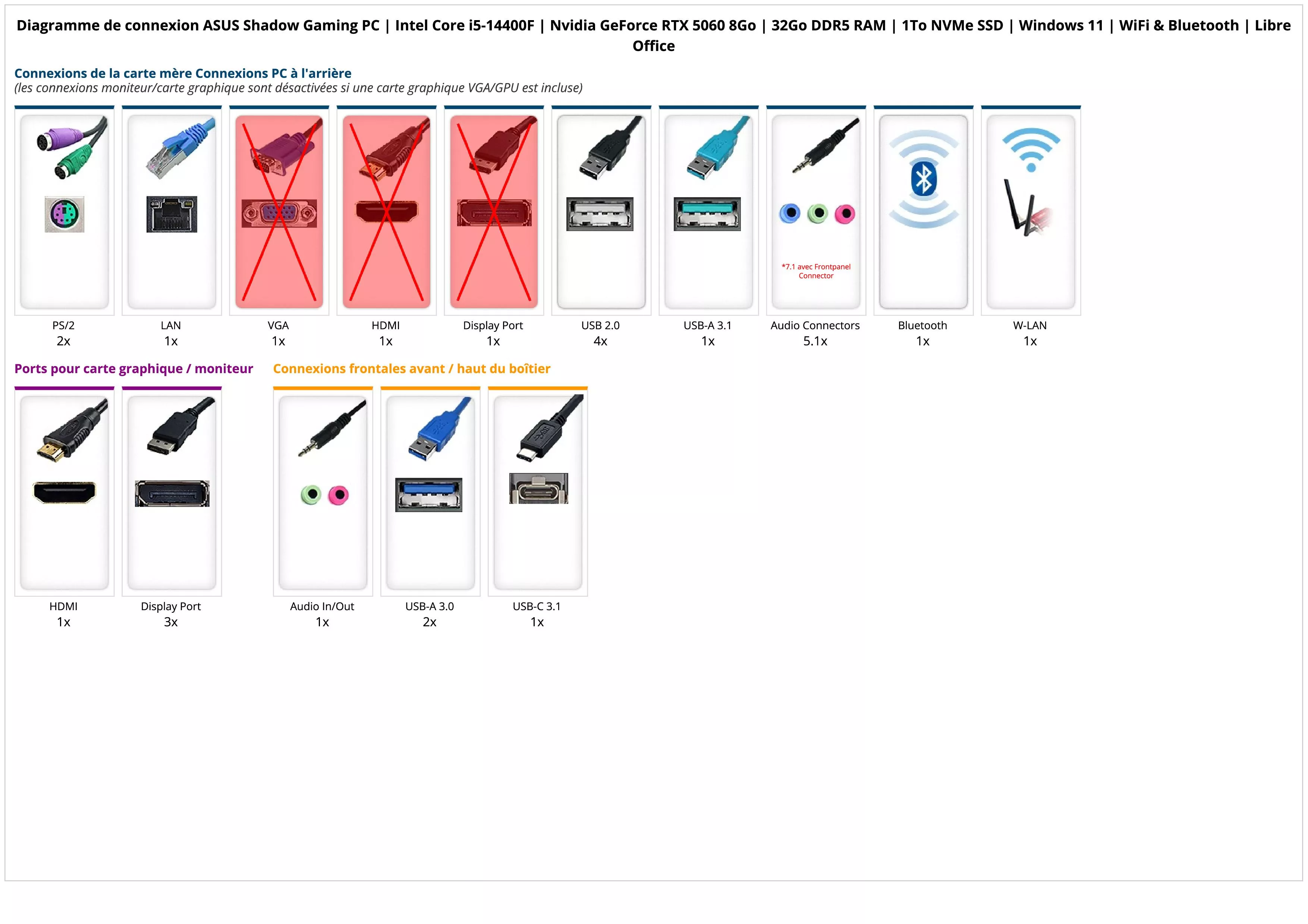 ASUS Shadow Gaming PC | Intel Core i5-14400F | Nvidia GeForce RTX 5060 8Go | 32Go DDR5 RAM | 1To NVMe SSD | Windows 11 | WiFi & Bluetooth | Libre Office
