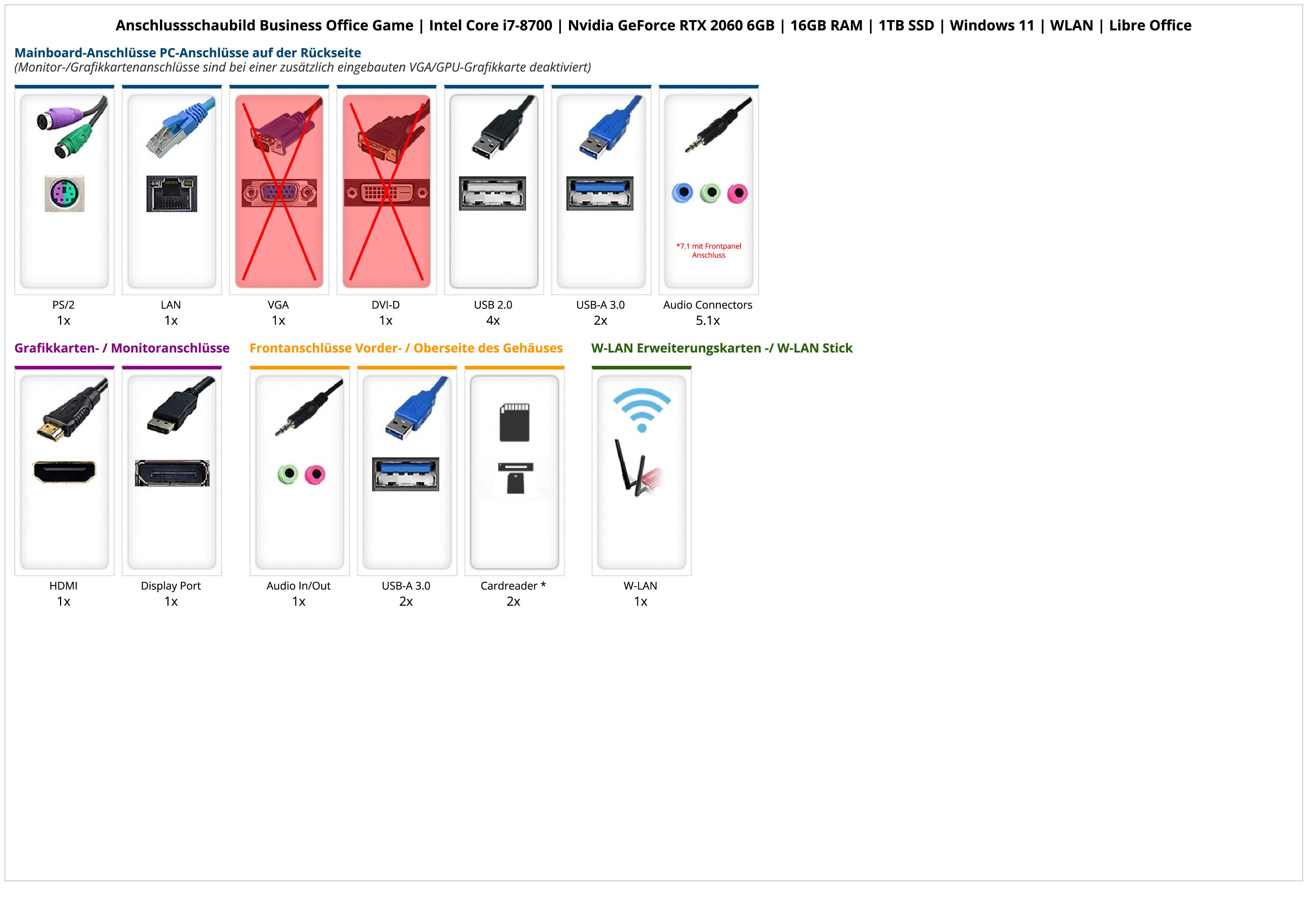 Business Office Game | Intel Core i7-8700 | Nvidia GeForce RTX 2060 6GB | 16GB RAM | 1TB SSD | Windows 11 | WLAN | Libre Office