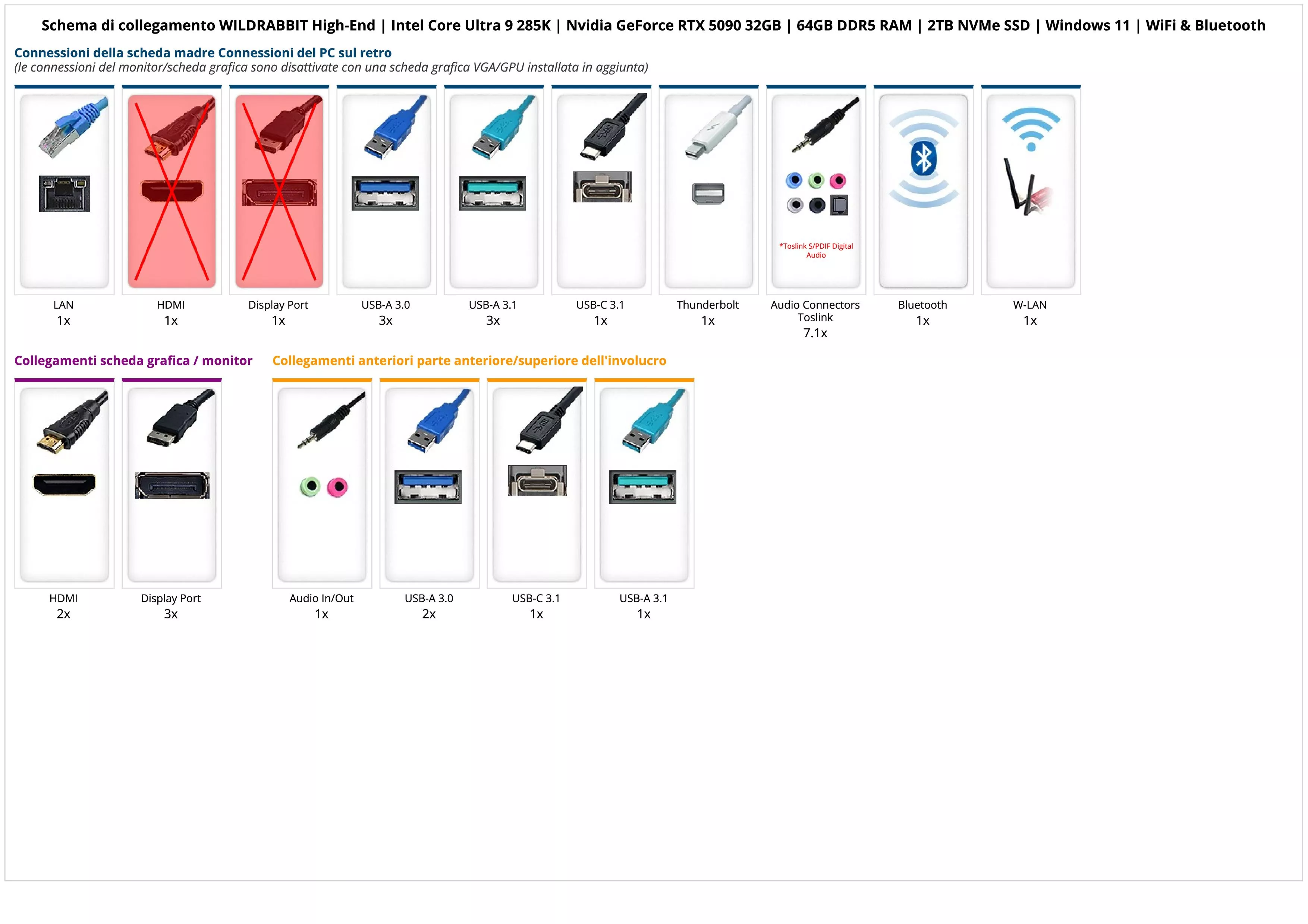 WILDRABBIT High-End | Intel Core Ultra 9 285K | Nvidia GeForce RTX 5090 32GB | 64GB DDR5 RAM | 2TB NVMe SSD | Windows 11 | WiFi & Bluetooth