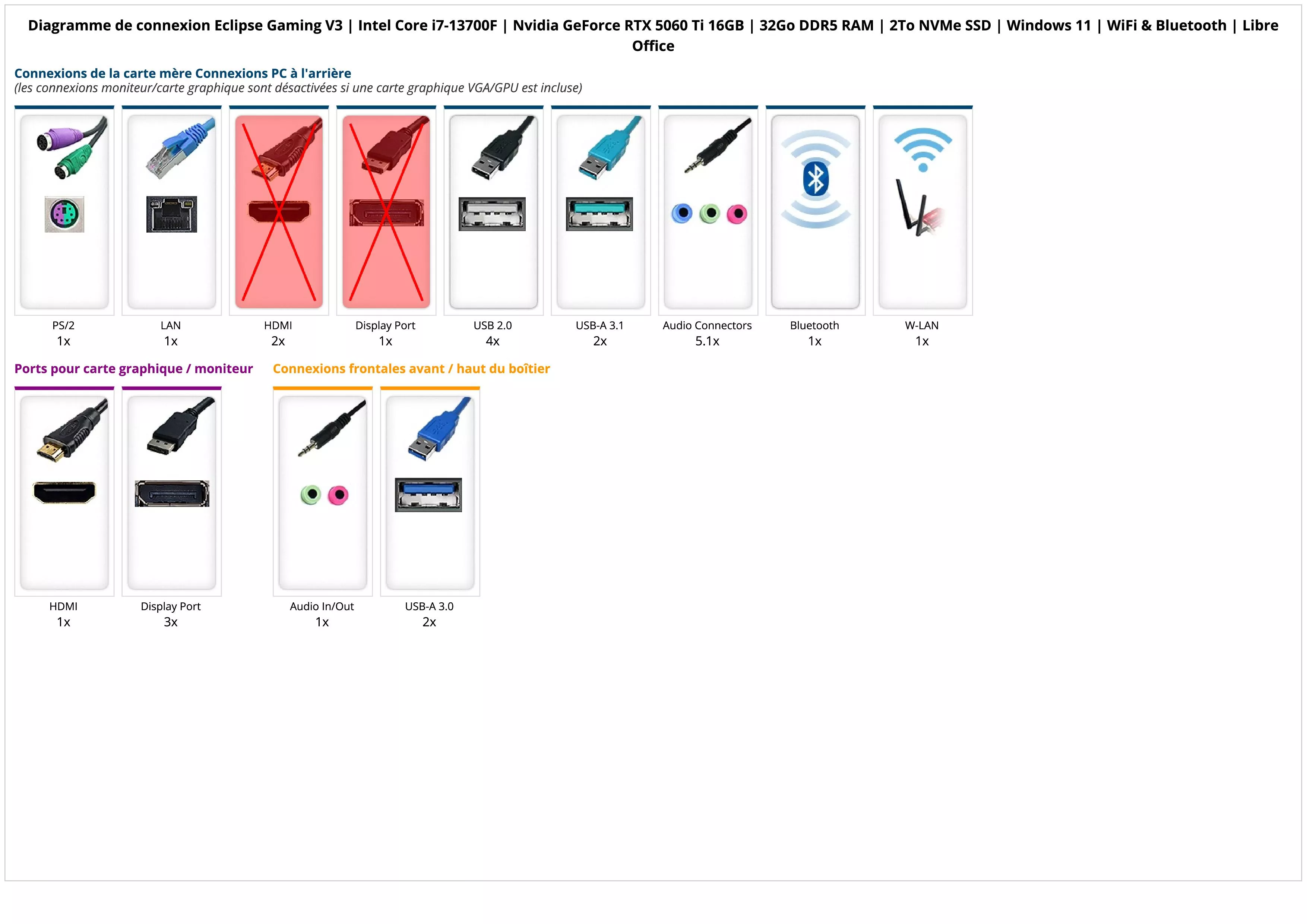 Eclipse Gaming V3 | Intel Core i7-13700F | Nvidia GeForce RTX 5060 Ti 16GB | 32Go DDR5 RAM | 2To NVMe SSD | Windows 11 | WiFi & Bluetooth | Libre Office