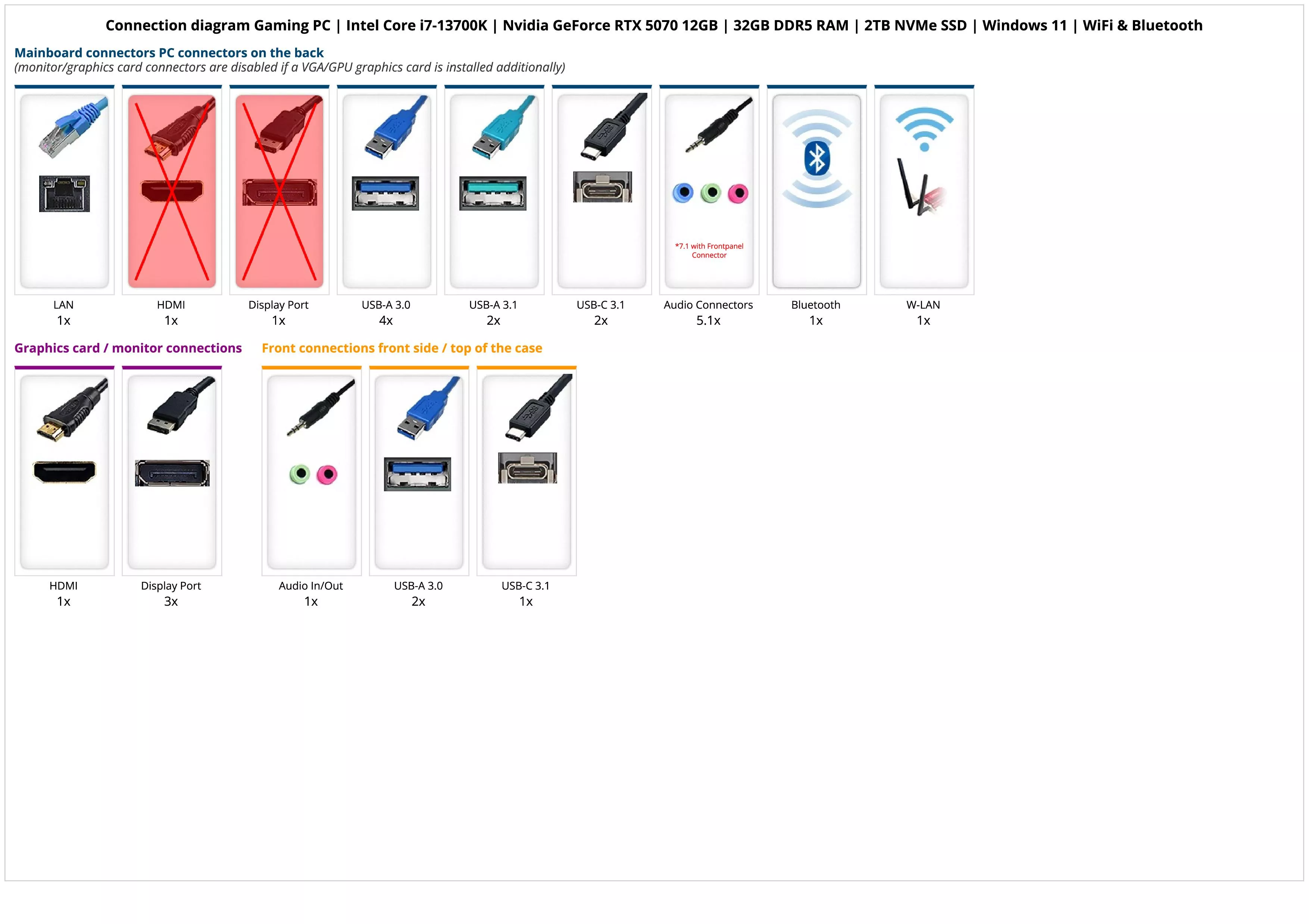 Gaming PC | Intel Core i7-13700K | Nvidia GeForce RTX 5070 12GB | 32GB DDR5 RAM | 2TB NVMe SSD | Windows 11 | WiFi & Bluetooth Gaming PC | Intel Core i7-13700K | Nvidia GeForce RTX 5070 12GB | 32GB DDR5 RAM | 2TB NVMe SSD | Windows 11 | WiFi & Bluetooth