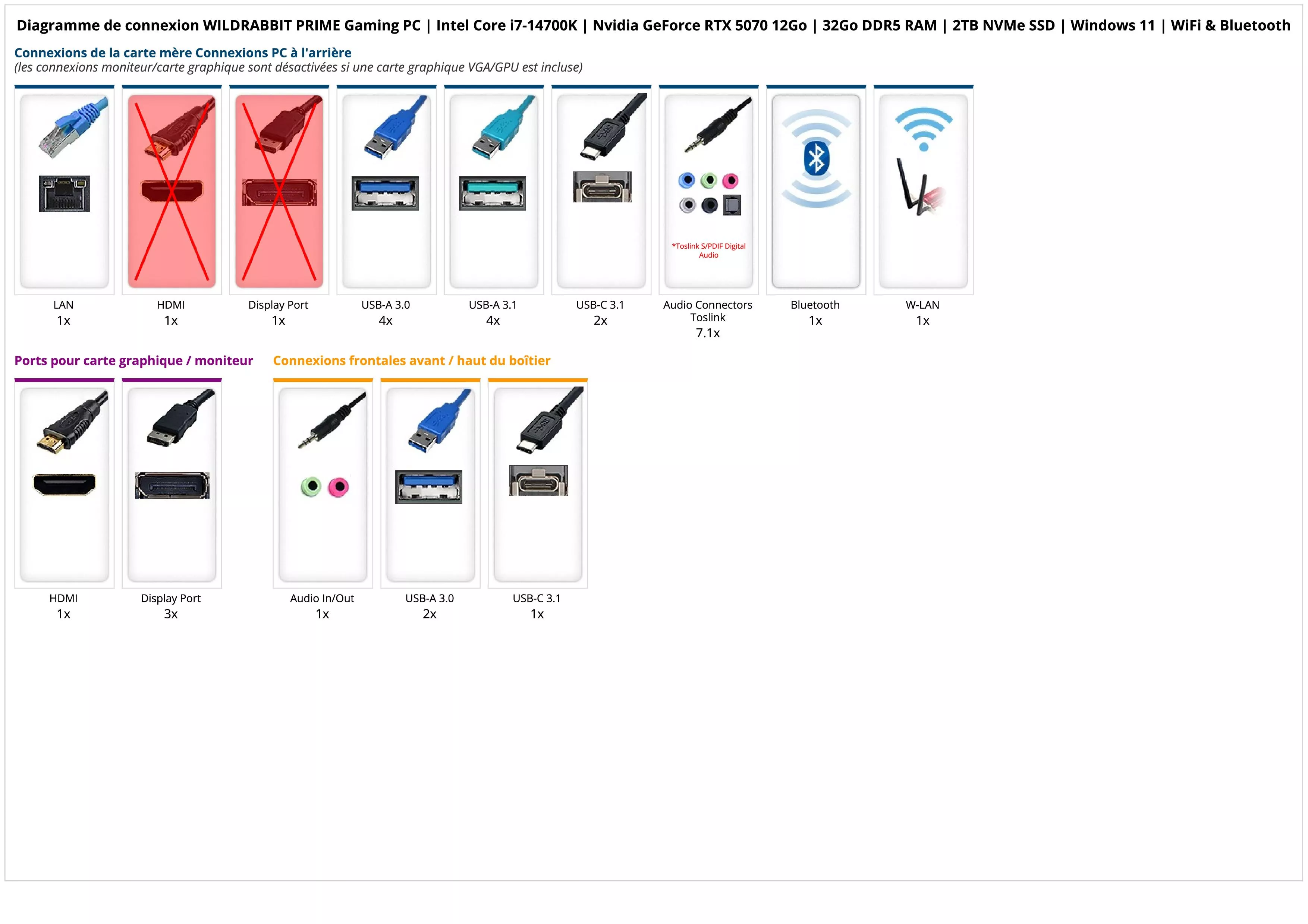 WILDRABBIT PRIME Gaming PC | Intel Core i7-14700K | Nvidia GeForce RTX 5070 12Go | 32Go DDR5 RAM | 2TB NVMe SSD | Windows 11 | WiFi & Bluetooth