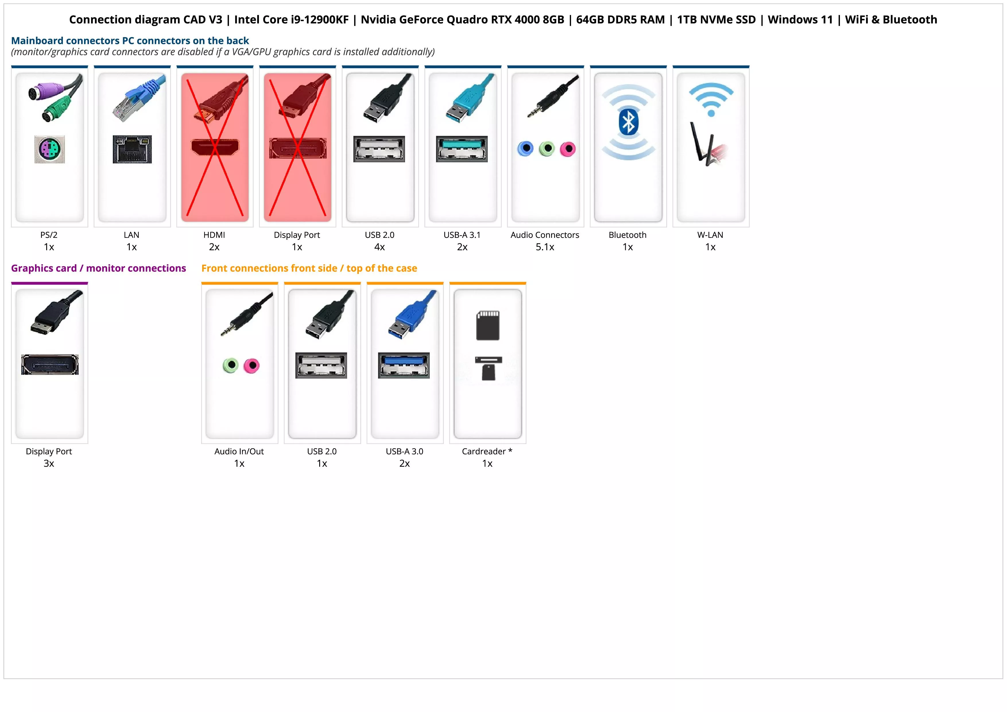 CAD V3 | Intel Core i9-12900KF | Nvidia GeForce Quadro RTX 4000 8GB | 64GB DDR5 RAM | 1TB NVMe SSD | Windows 11 | WiFi & Bluetooth