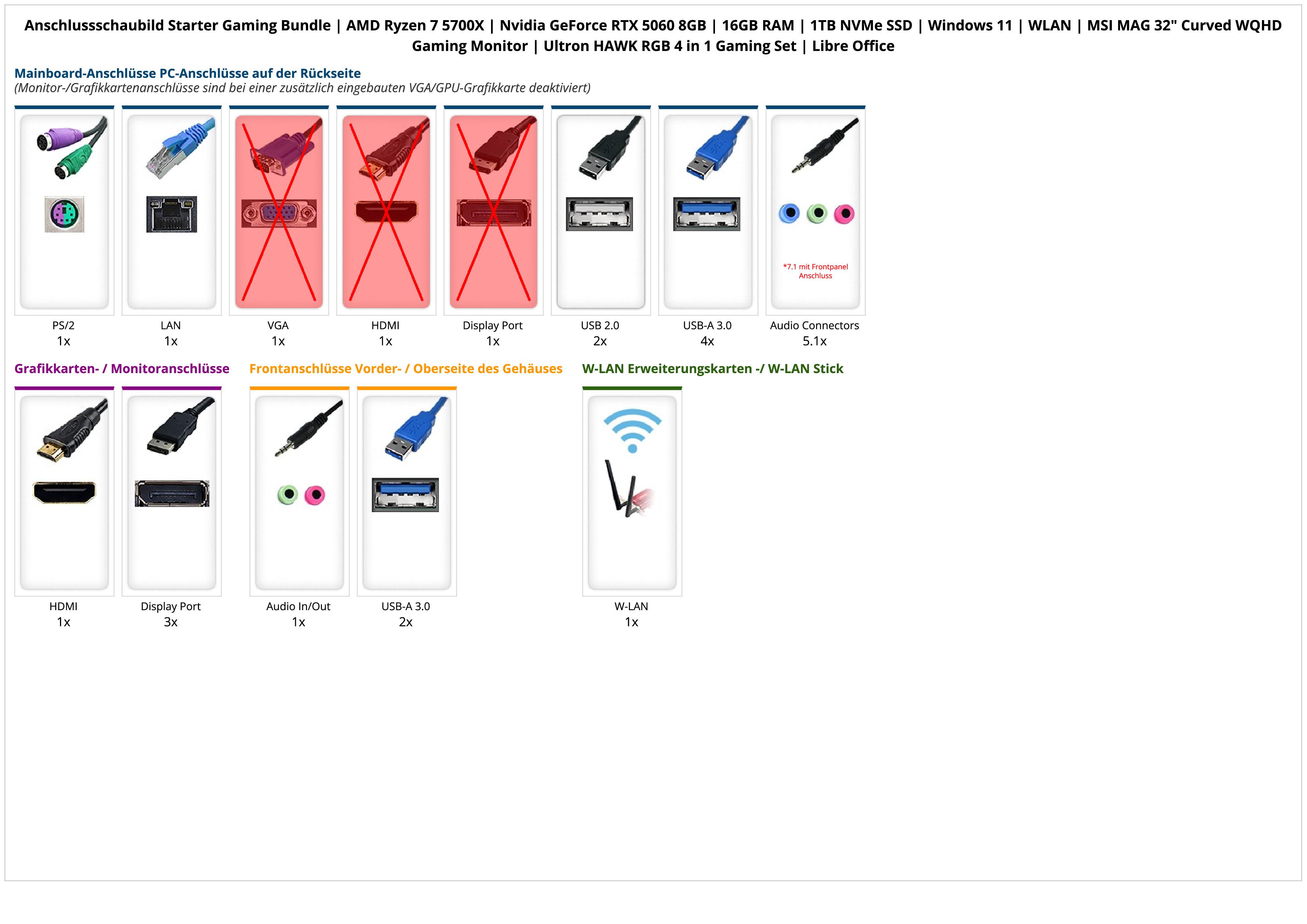 Starter Gaming Bundle | AMD Ryzen 7 5700X | Nvidia GeForce RTX 5060 8GB | 16GB RAM | 1TB NVMe SSD | Windows 11 | WLAN | MSI MAG 32" Curved WQHD Gaming Monitor | Ultron HAWK RGB 4 in 1 Gaming Set | Libre Office
