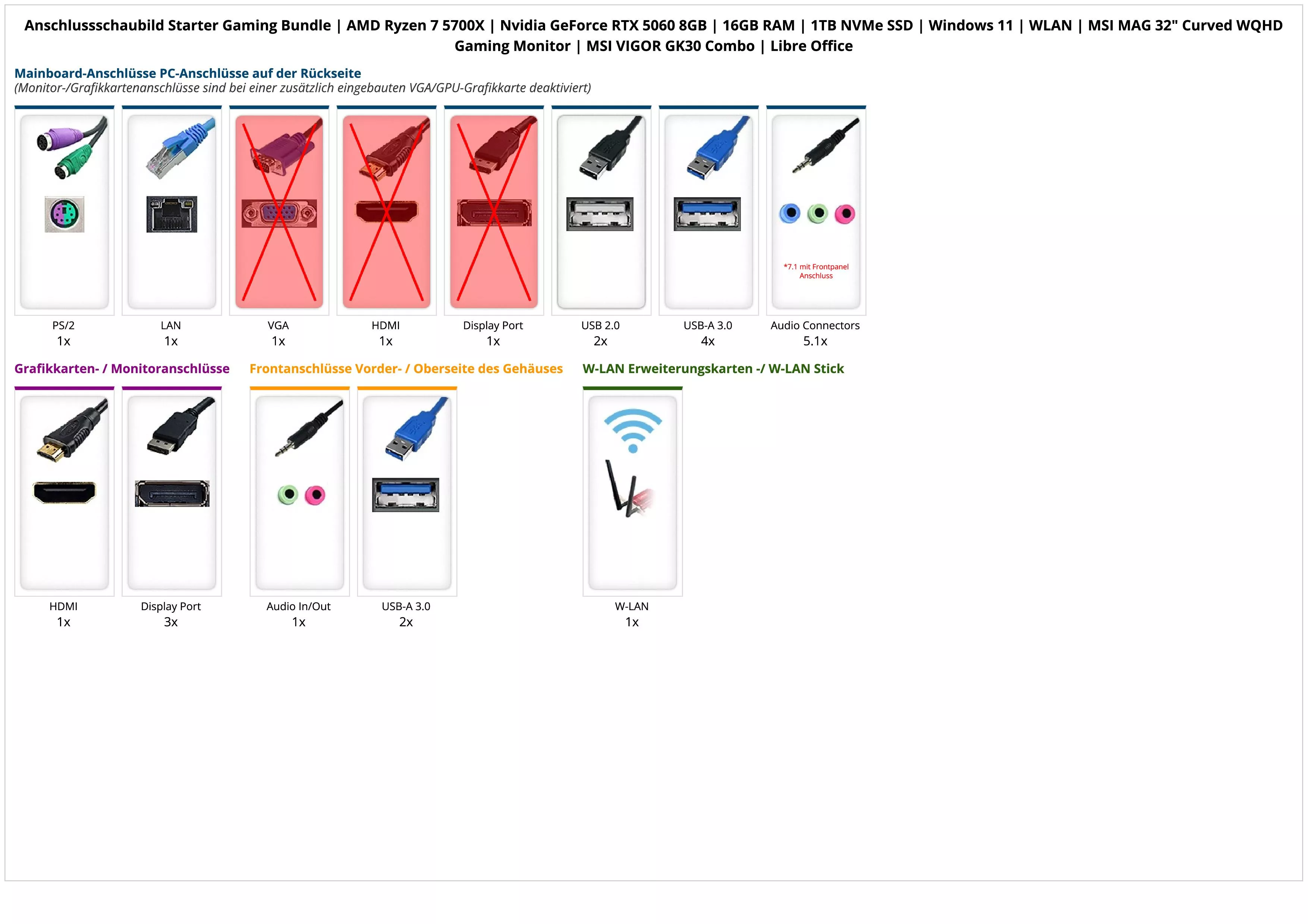 Starter Gaming Bundle | AMD Ryzen 7 5700X | Nvidia GeForce RTX 5060 8GB | 16GB RAM | 1TB NVMe SSD | Windows 11 | WLAN | MSI MAG 32" Curved WQHD Gaming Monitor | MSI VIGOR GK30 Combo | Libre Office Starter Gaming Bundle | AMD Ryzen 7 5700X | Nvidia GeForce RTX 5060 8GB | 16GB RAM | 1TB NVMe SSD | Windows 11 | WLAN | MSI MAG 32" Curved WQHD Gaming Monitor | MSI VIGOR GK30 Combo | Libre Office