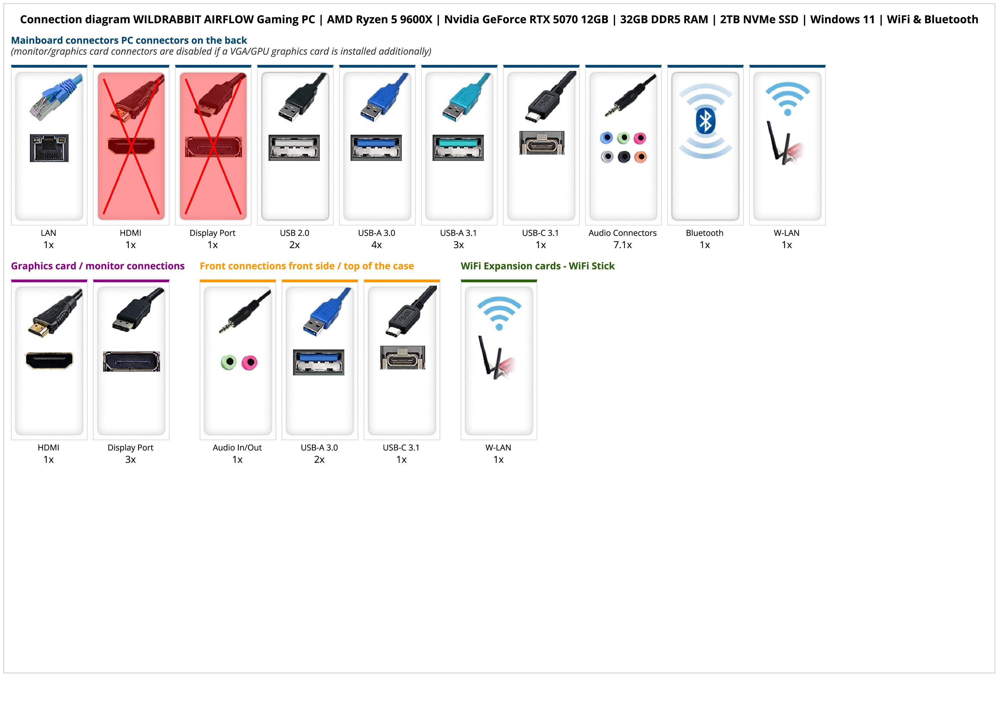 WILDRABBIT AIRFLOW Gaming PC | AMD Ryzen 5 9600X | Nvidia GeForce RTX 5070 12GB | 32GB DDR5 RAM | 2TB NVMe SSD | Windows 11 | WiFi & Bluetooth