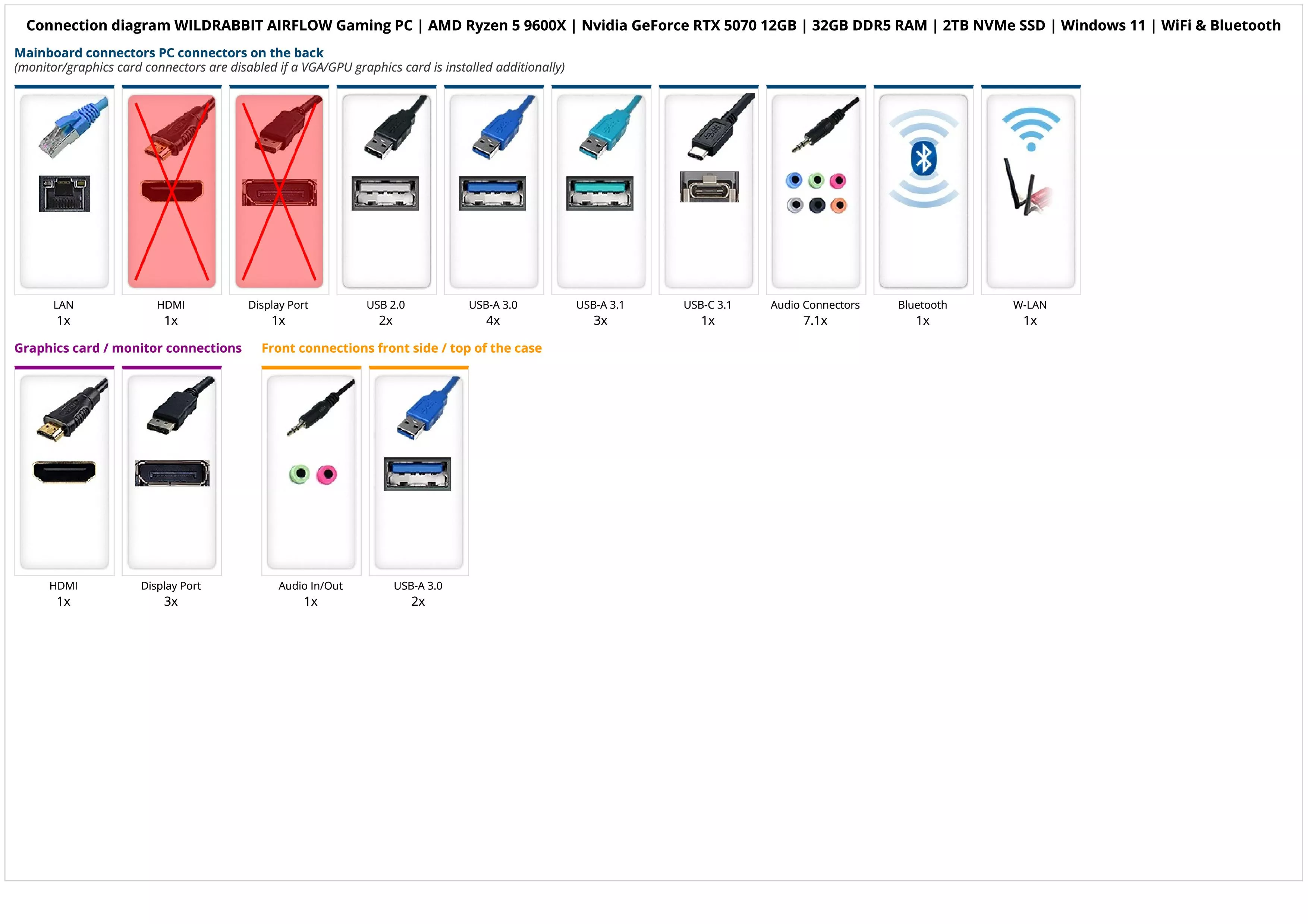 WILDRABBIT AIRFLOW Gaming PC | AMD Ryzen 5 9600X | Nvidia GeForce RTX 5070 12GB | 32GB DDR5 RAM | 2TB NVMe SSD | Windows 11 | WiFi & Bluetooth