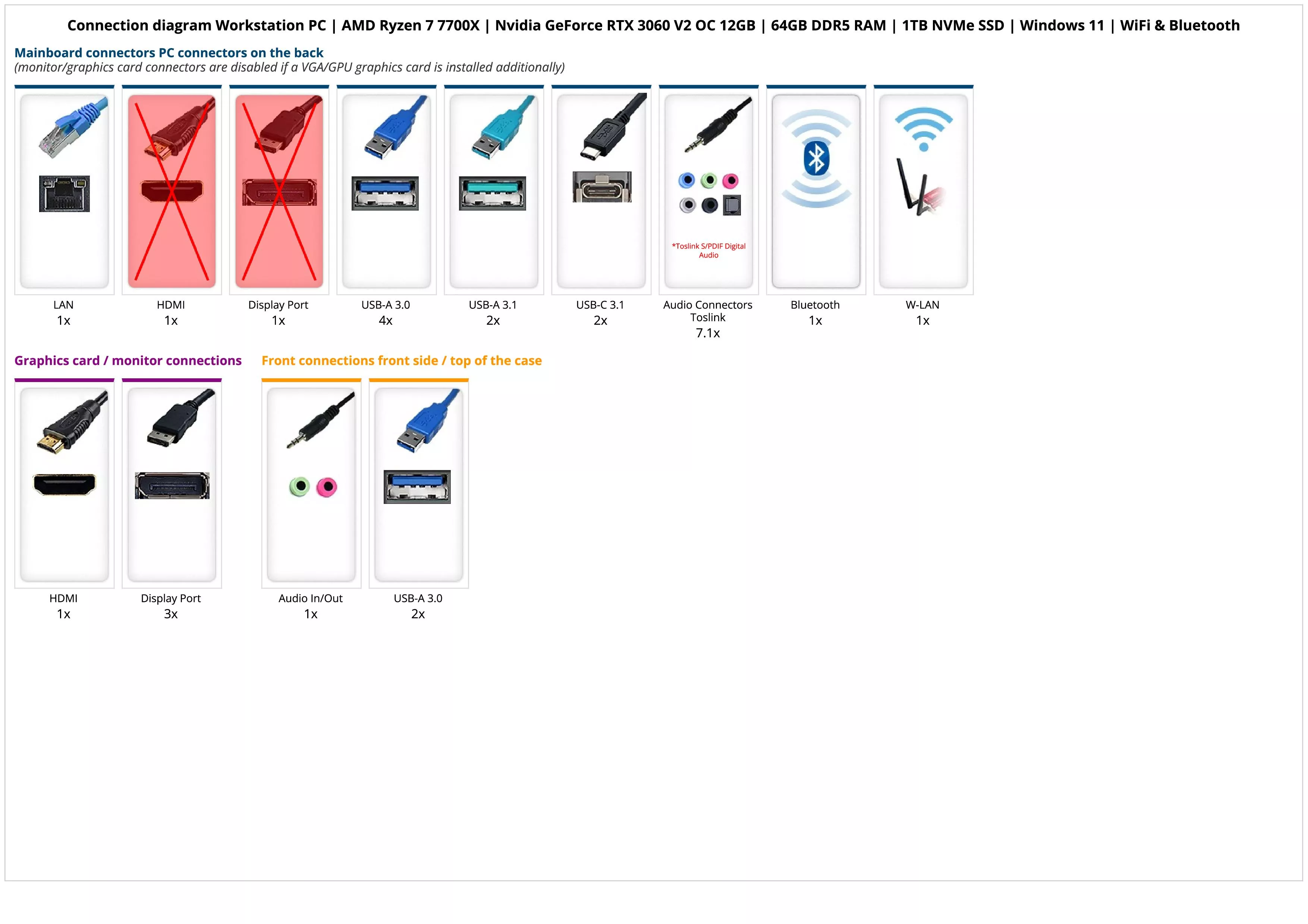 Workstation PC | AMD Ryzen 7 7700X | Nvidia GeForce RTX 3060 V2 OC 12GB | 64GB DDR5 RAM | 1TB NVMe SSD | Windows 11 | WiFi & Bluetooth