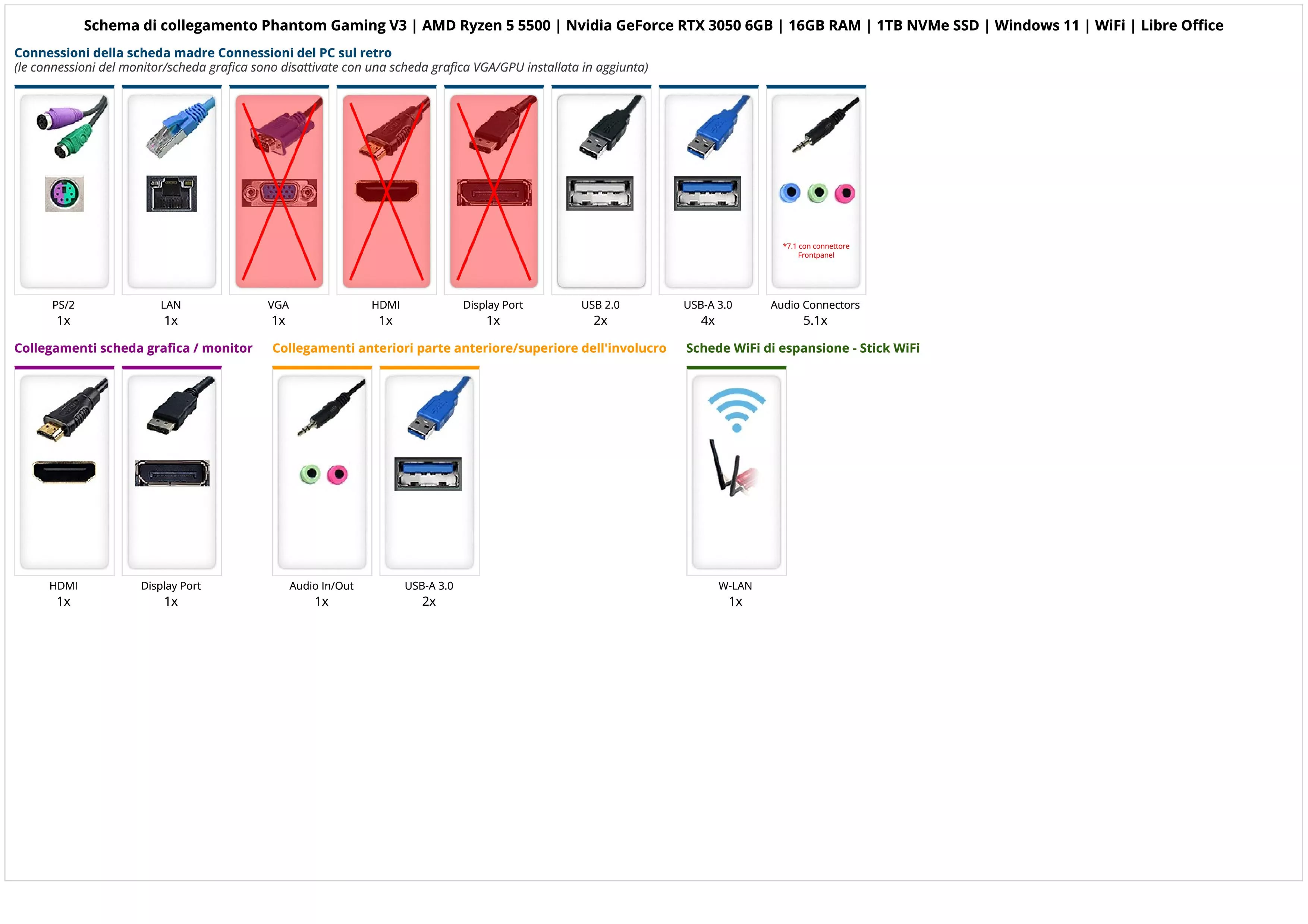 Phantom Gaming V3 | AMD Ryzen 5 5500 | Nvidia GeForce RTX 3050 6GB | 16GB RAM | 1TB NVMe SSD | Windows 11 | WiFi | Libre Office