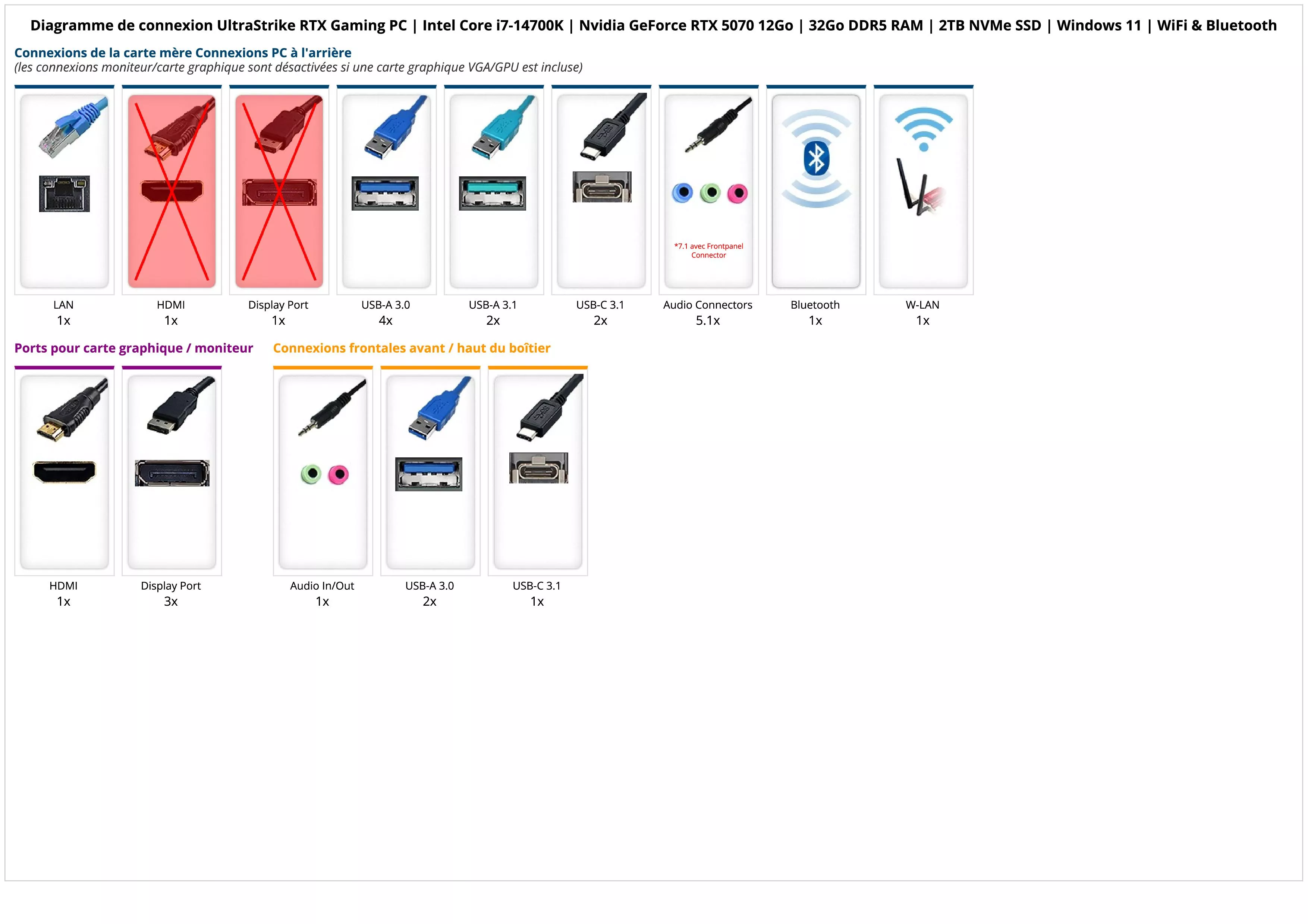 UltraStrike RTX Gaming PC | Intel Core i7-14700K | Nvidia GeForce RTX 5070 12Go | 32Go DDR5 RAM | 2TB NVMe SSD | Windows 11 | WiFi & Bluetooth