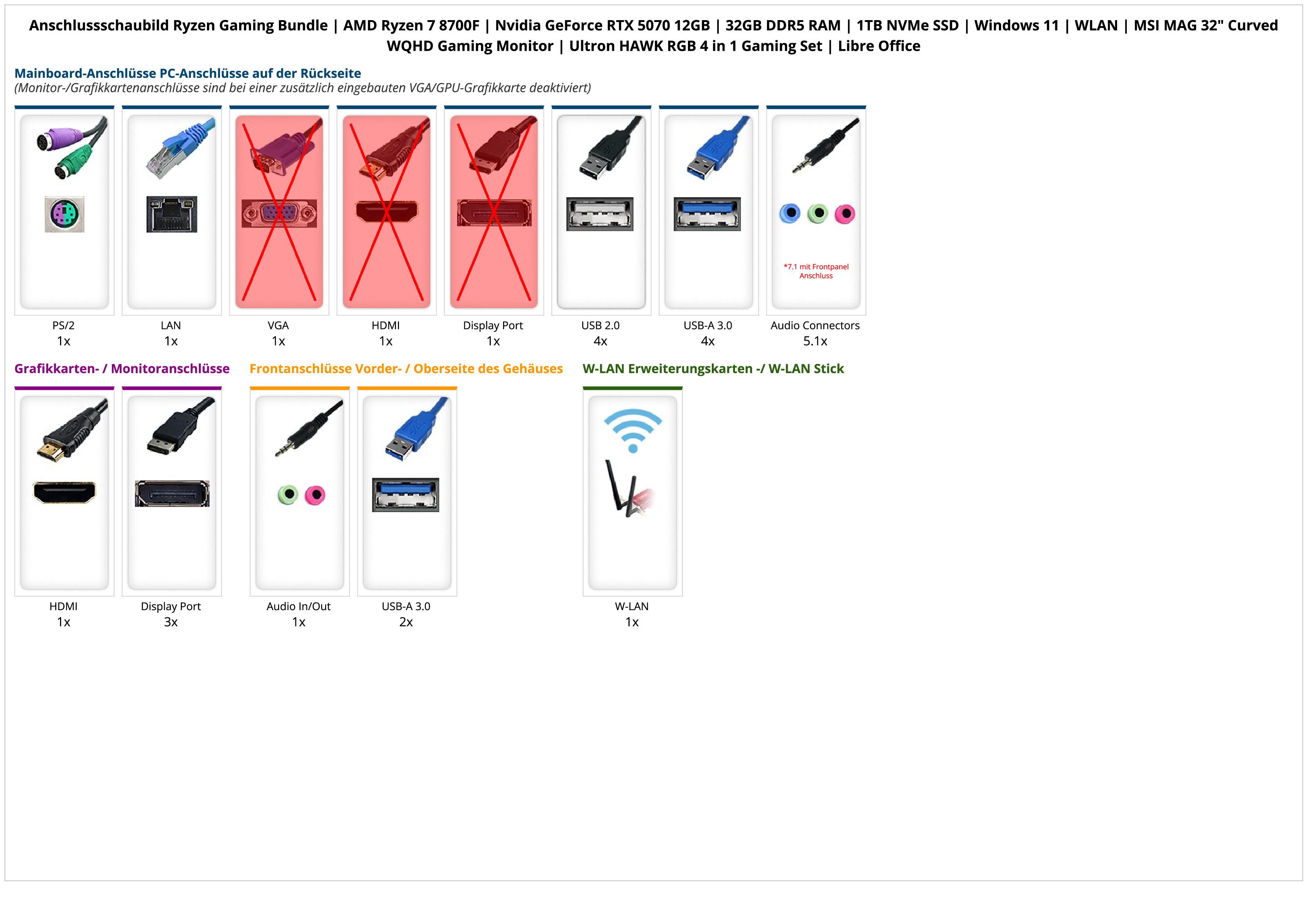 Ryzen Gaming Bundle | AMD Ryzen 7 8700F | Nvidia GeForce RTX 5070 12GB | 32GB DDR5 RAM | 1TB NVMe SSD | Windows 11 | WLAN | MSI MAG 32" Curved WQHD Gaming Monitor | Ultron HAWK RGB 4 in 1 Gaming Set | Libre Office
