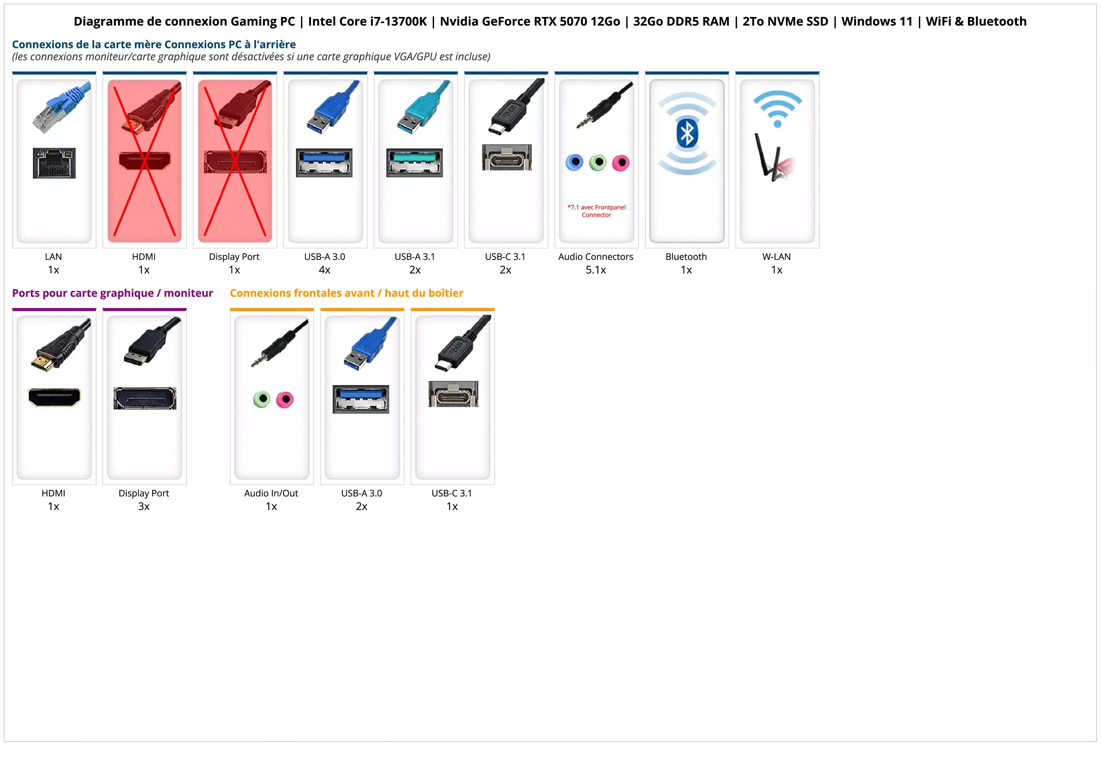 Gaming PC | Intel Core i7-13700K | Nvidia GeForce RTX 5070 12Go | 32Go DDR5 RAM | 2To NVMe SSD | Windows 11 | WiFi & Bluetooth