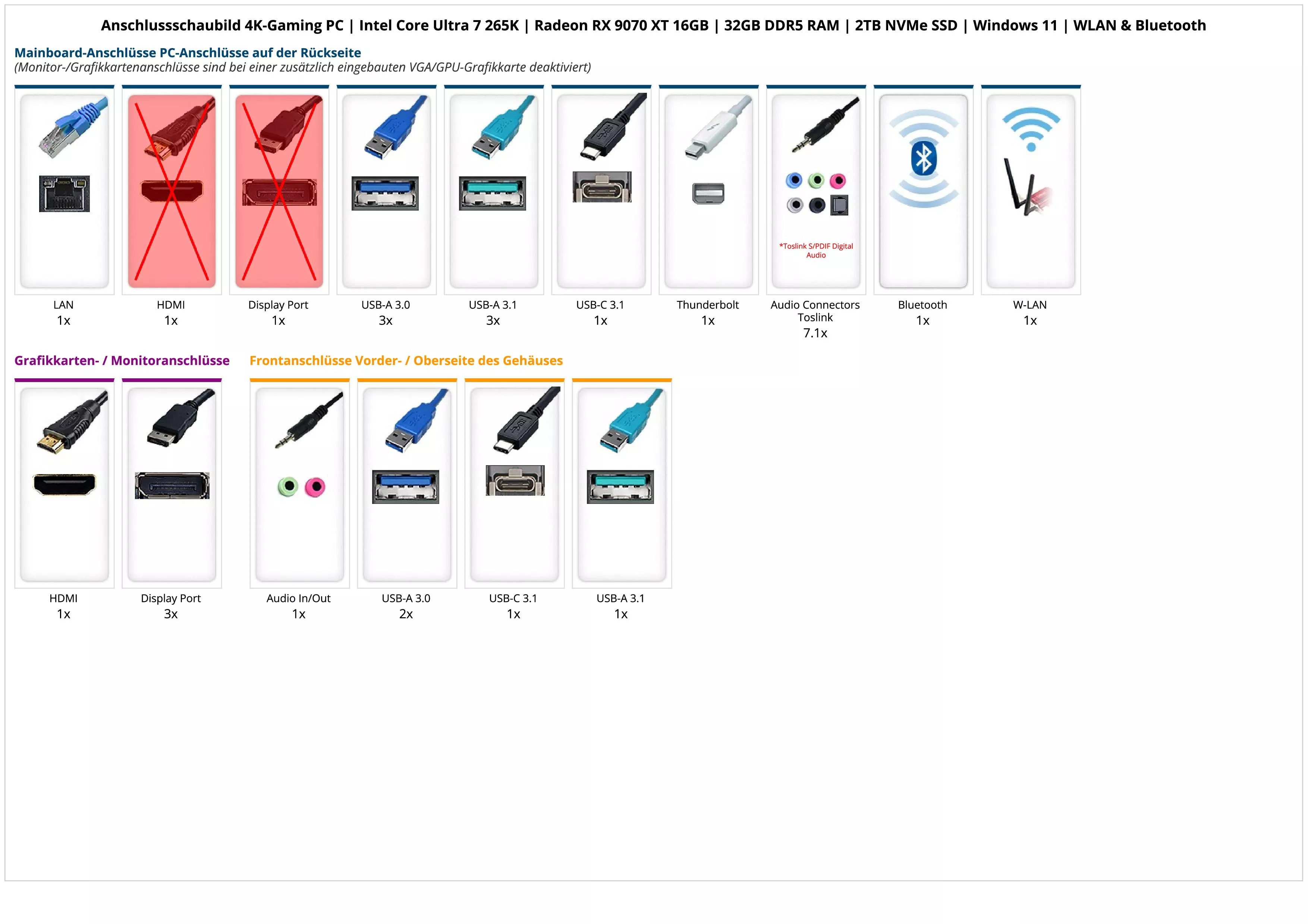 4K-Gaming PC | Intel Core Ultra 7 265K | Radeon RX 9070 XT 16GB | 32GB DDR5 RAM | 2TB NVMe SSD | Windows 11 | WLAN & Bluetooth