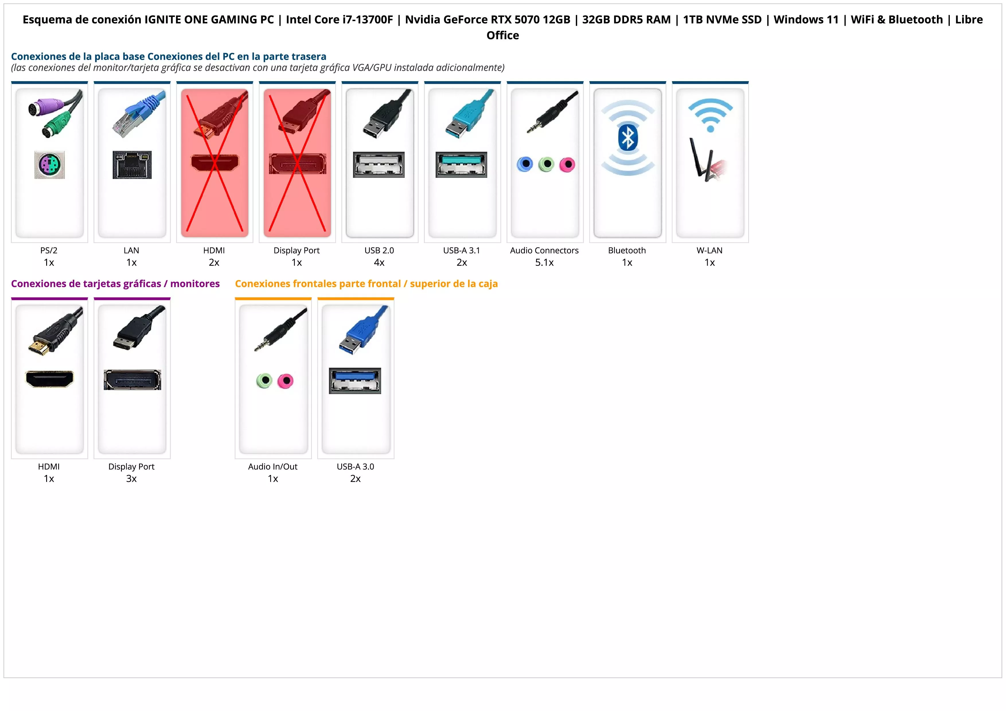 IGNITE ONE GAMING PC | Intel Core i7-13700F | Nvidia GeForce RTX 5070 12GB | 32GB DDR5 RAM | 1TB NVMe SSD | Windows 11 | WiFi & Bluetooth | Libre Office